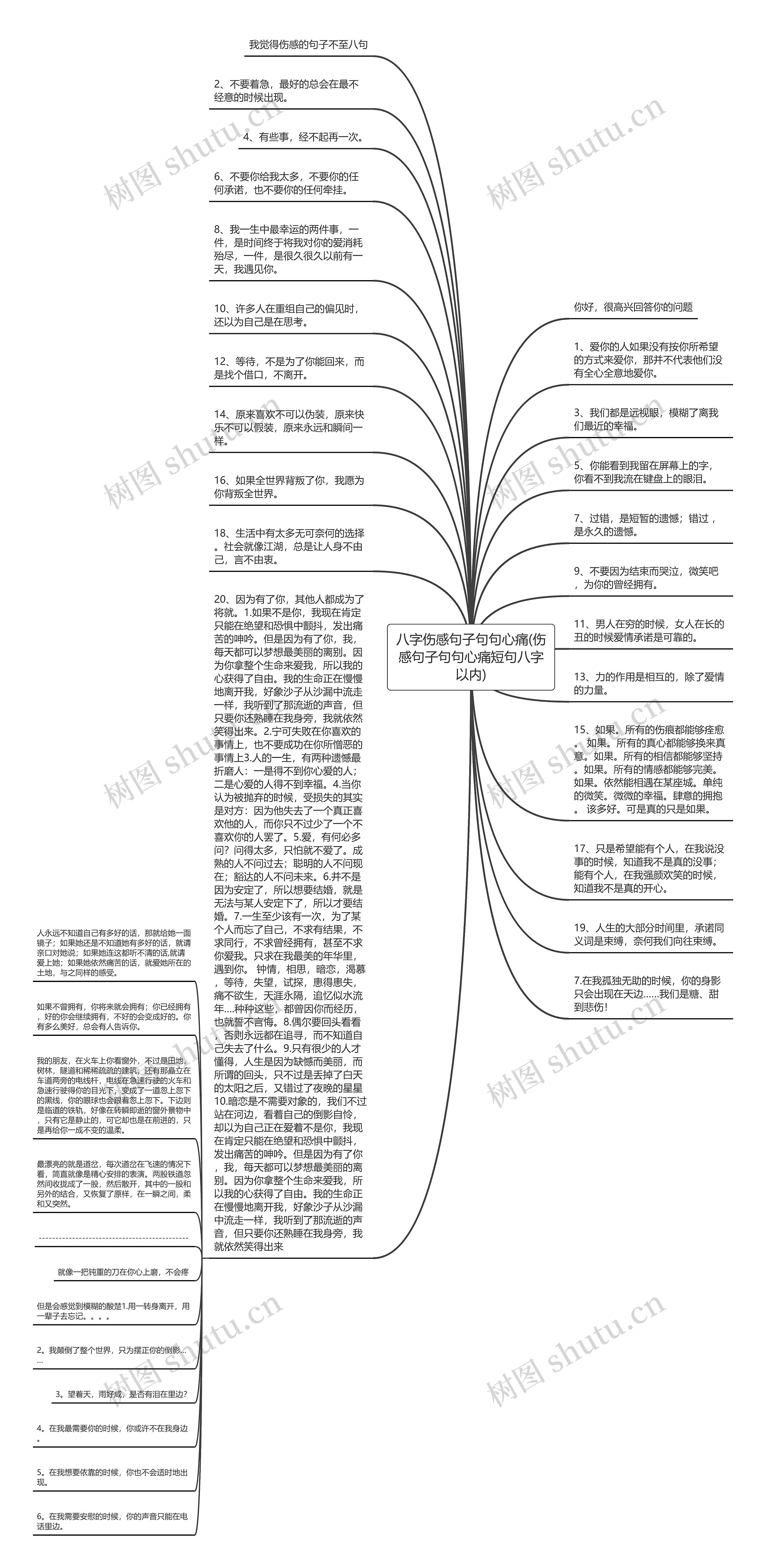 八字伤感句子句句心痛(伤感句子句句心痛短句八字以内)思维导图