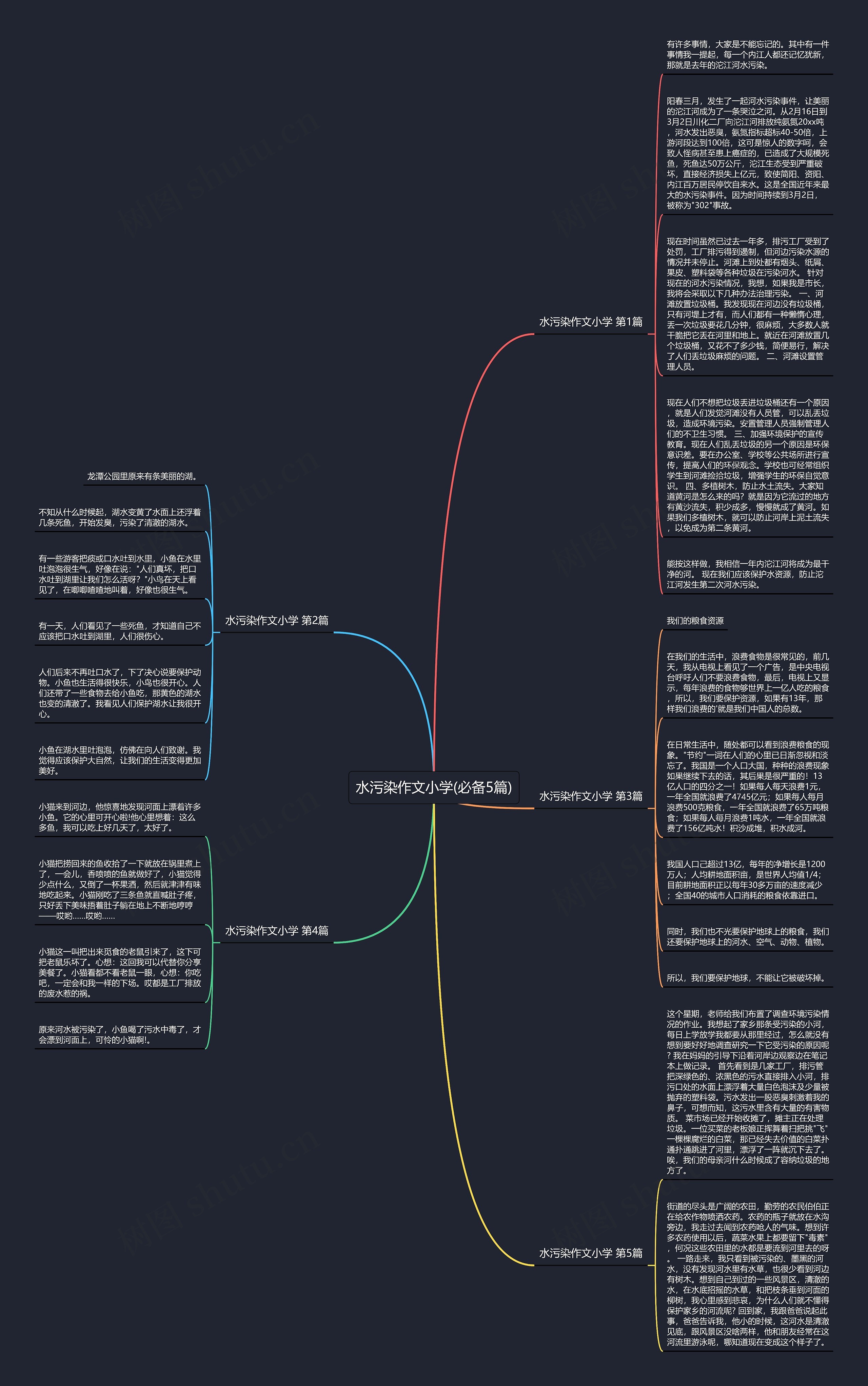 水污染作文小学(必备5篇)思维导图
