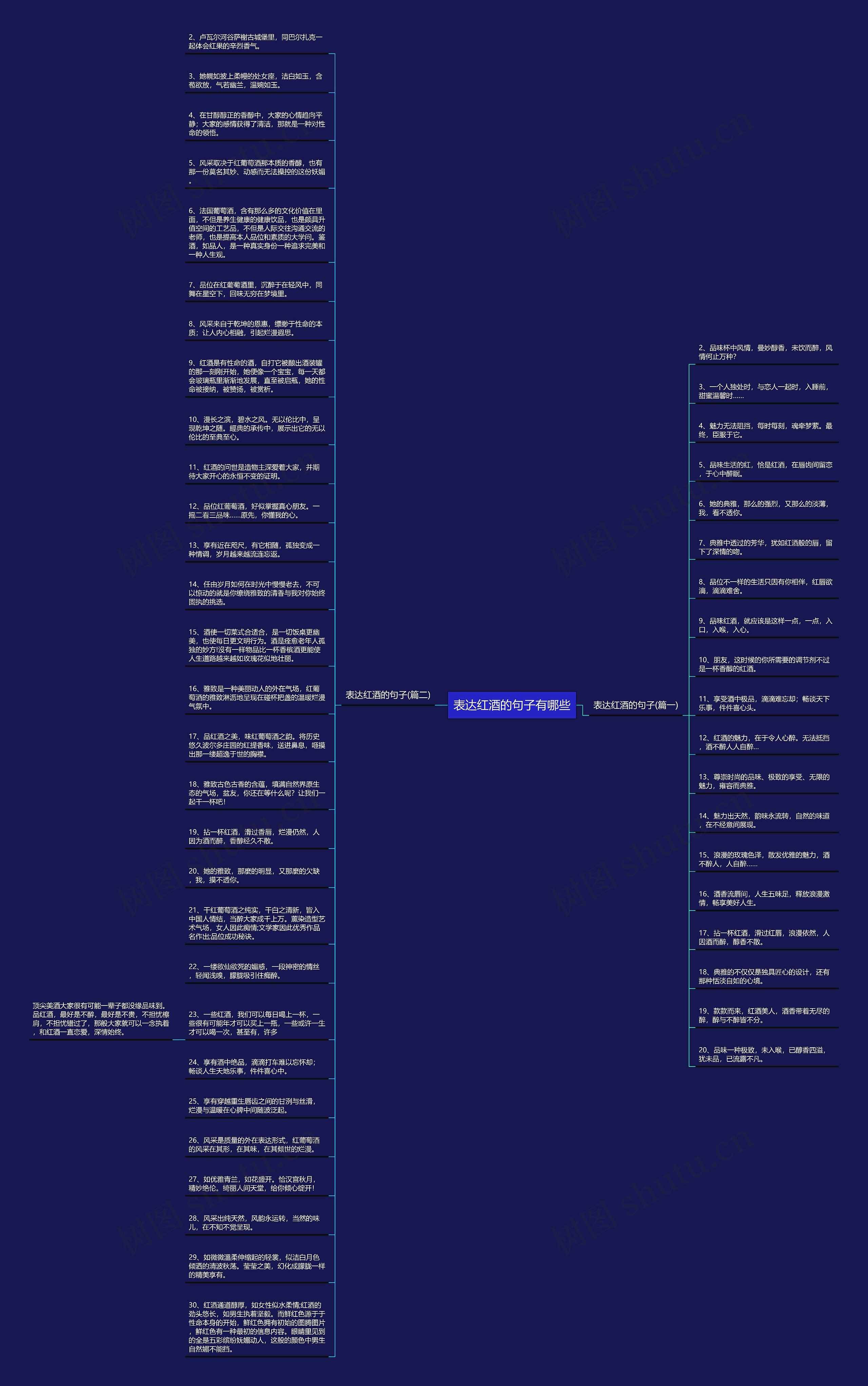 表达红酒的句子有哪些思维导图