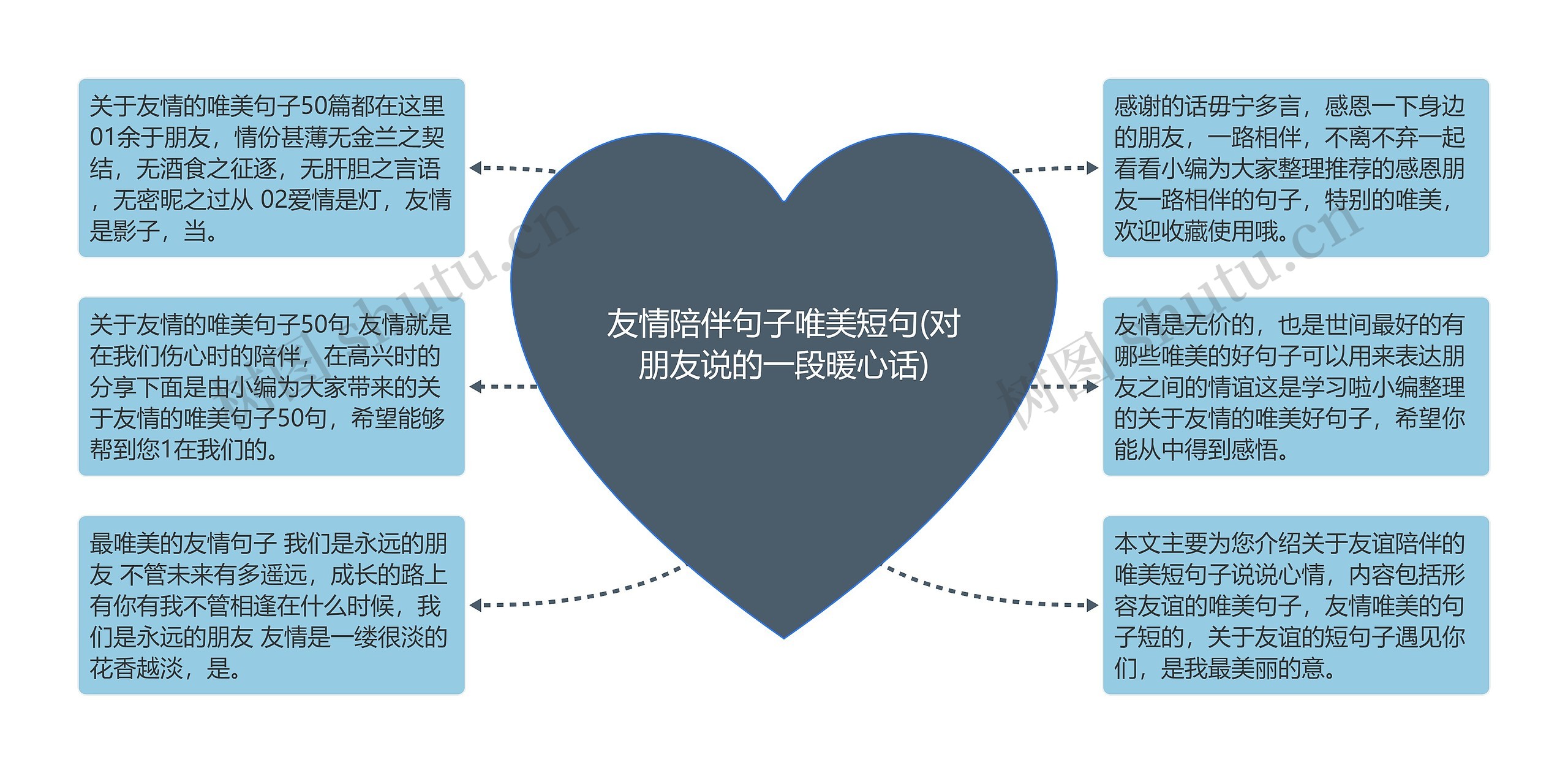 友情陪伴句子唯美短句(对朋友说的一段暖心话)思维导图