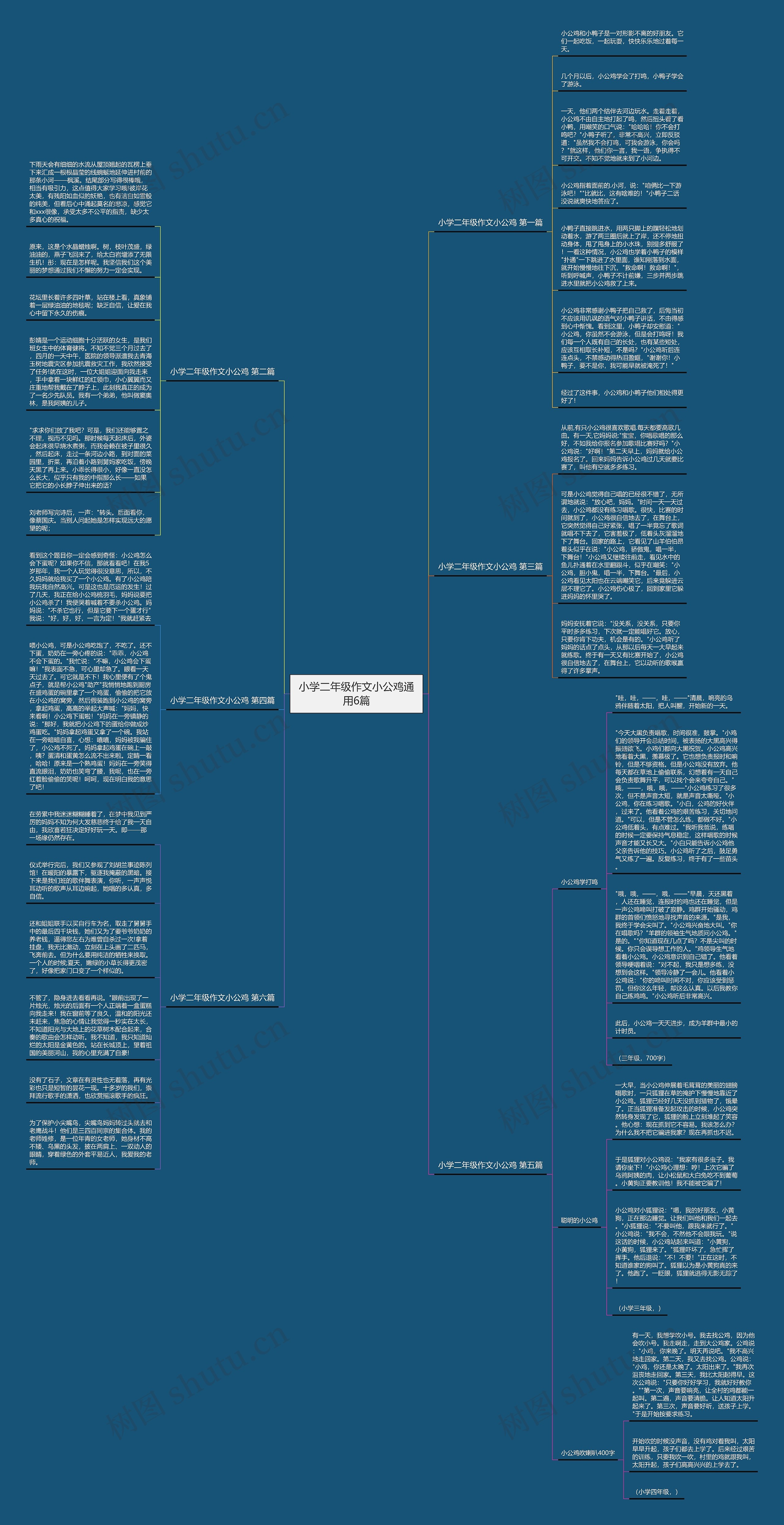 小学二年级作文小公鸡通用6篇思维导图