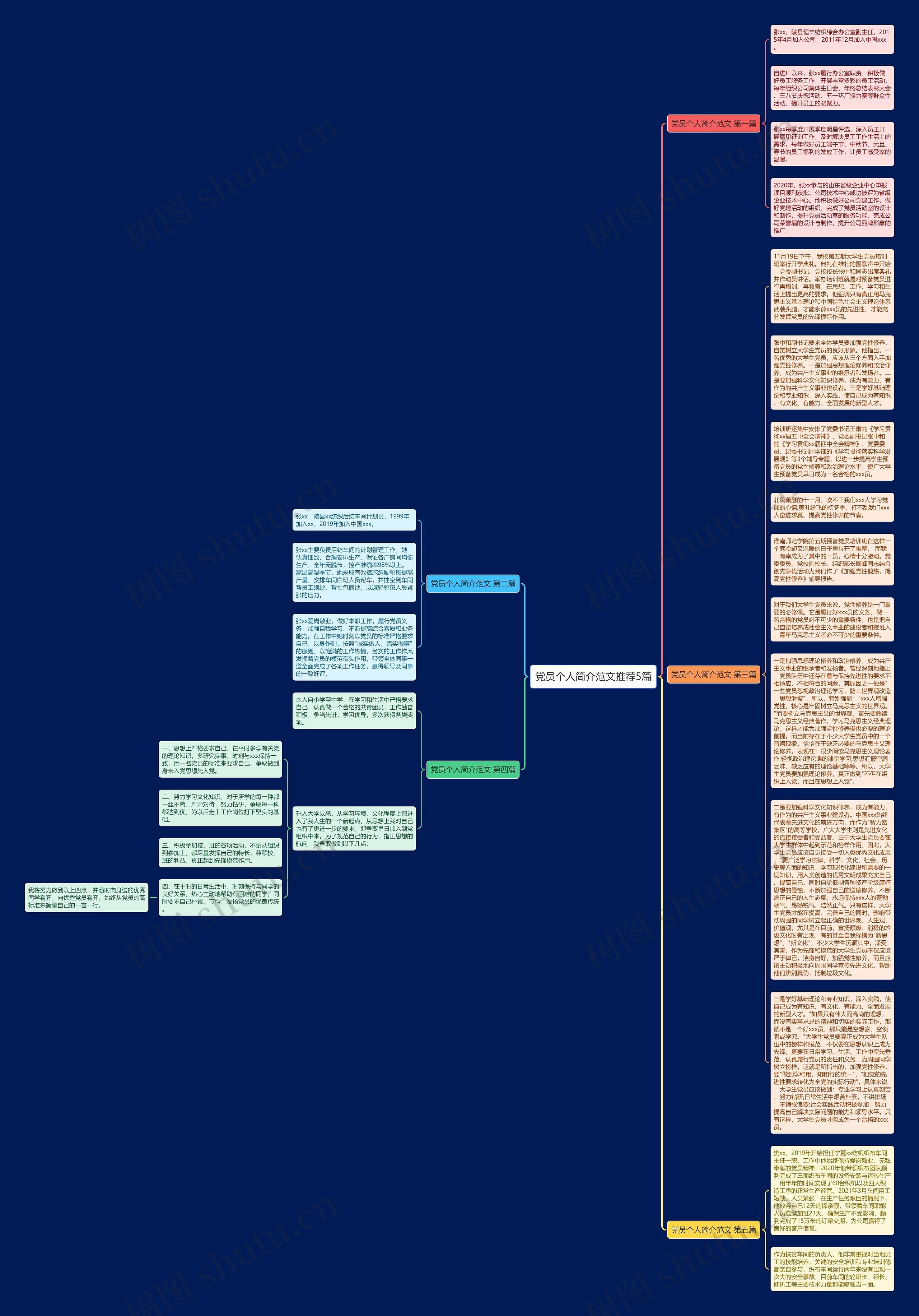 党员个人简介范文推荐5篇思维导图