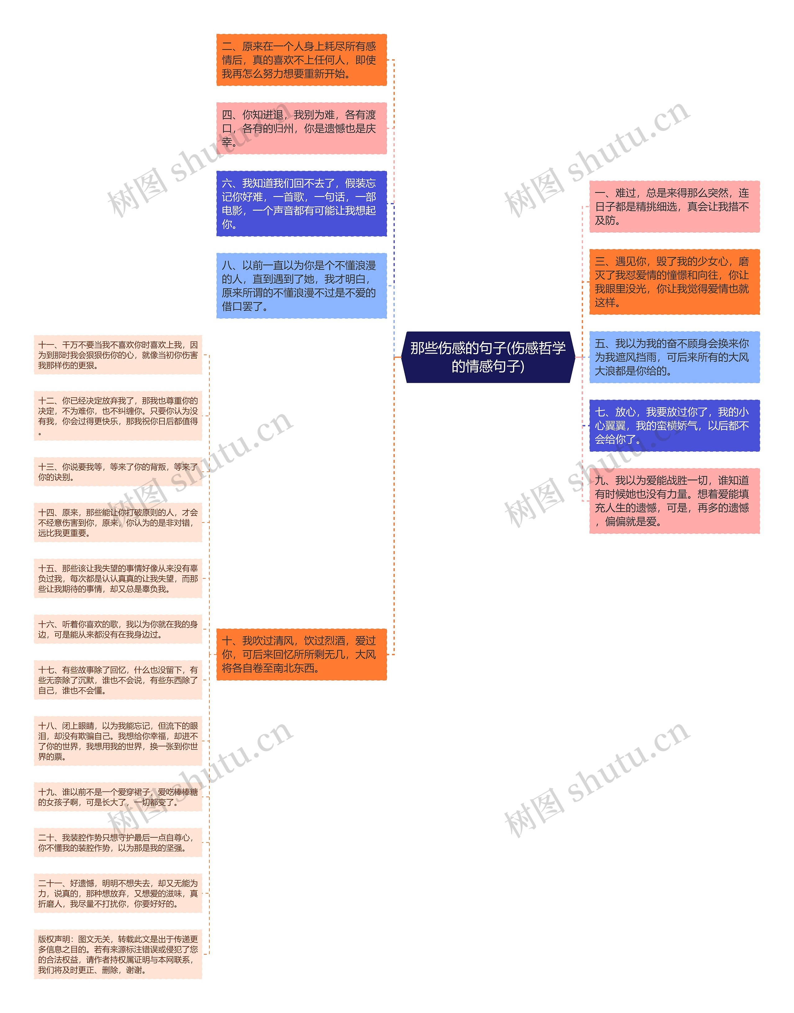 那些伤感的句子(伤感哲学的情感句子)思维导图