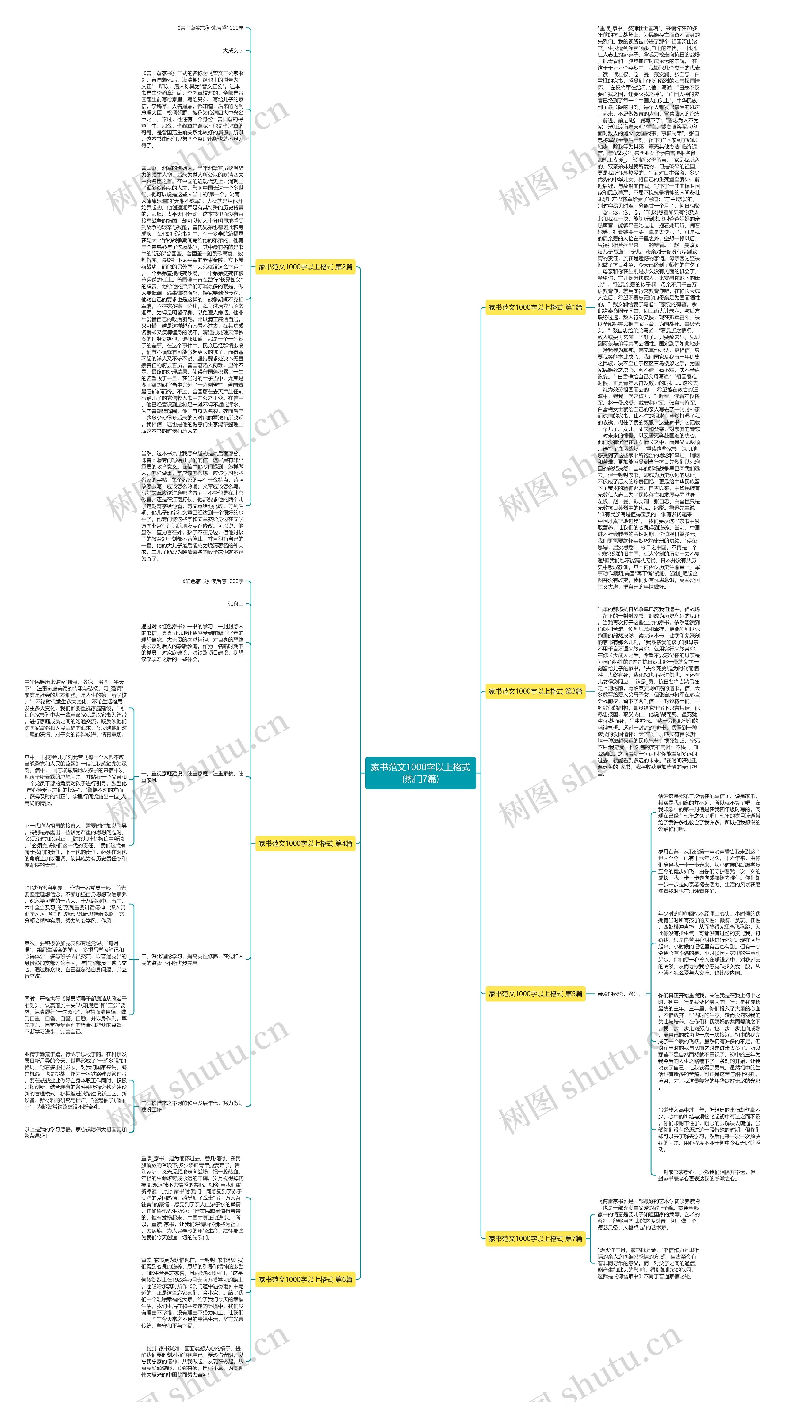 家书范文1000字以上格式(热门7篇)思维导图