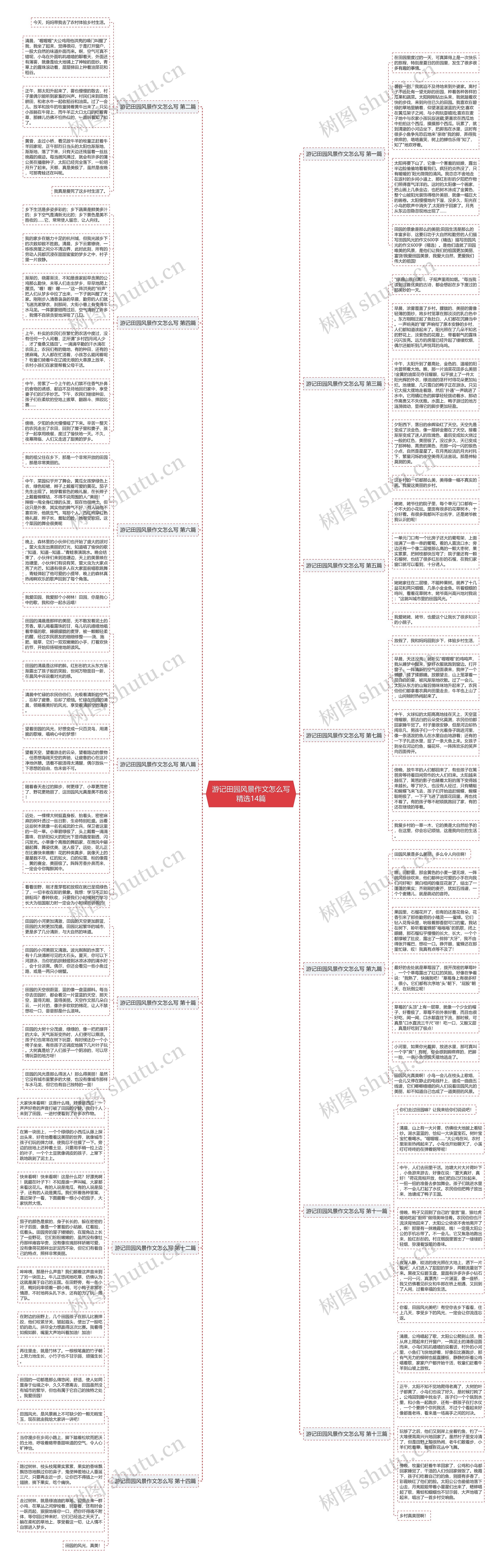 游记田园风景作文怎么写精选14篇思维导图