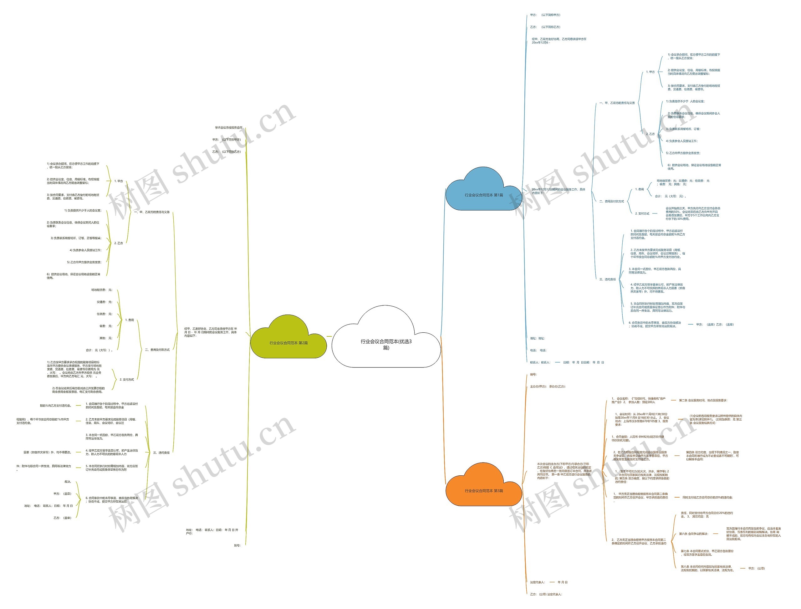 行业会议合同范本(优选3篇)思维导图