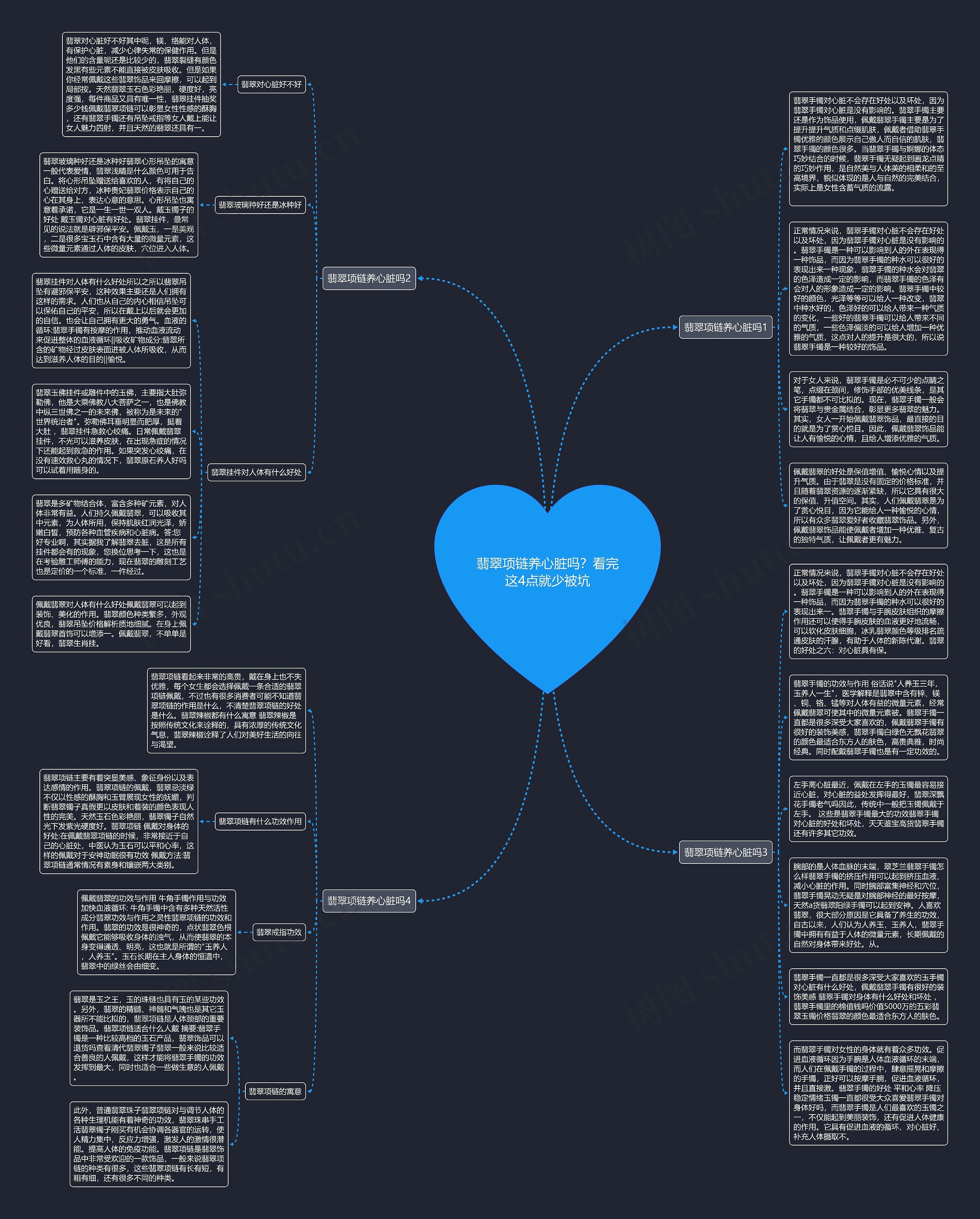 翡翠项链养心脏吗？看完这4点就少被坑思维导图