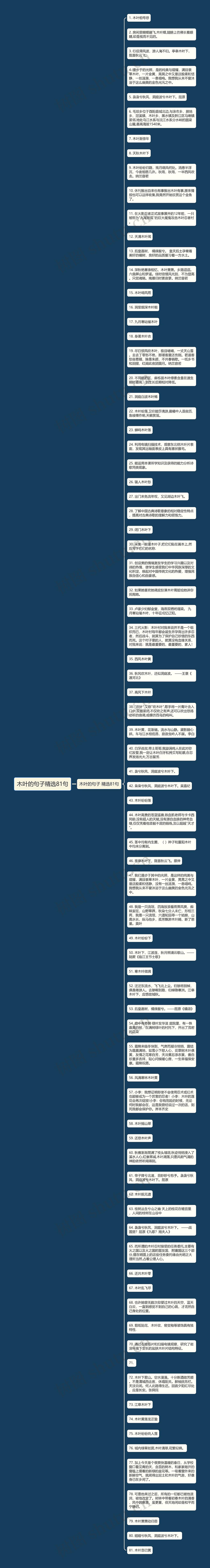 木叶的句子精选81句思维导图