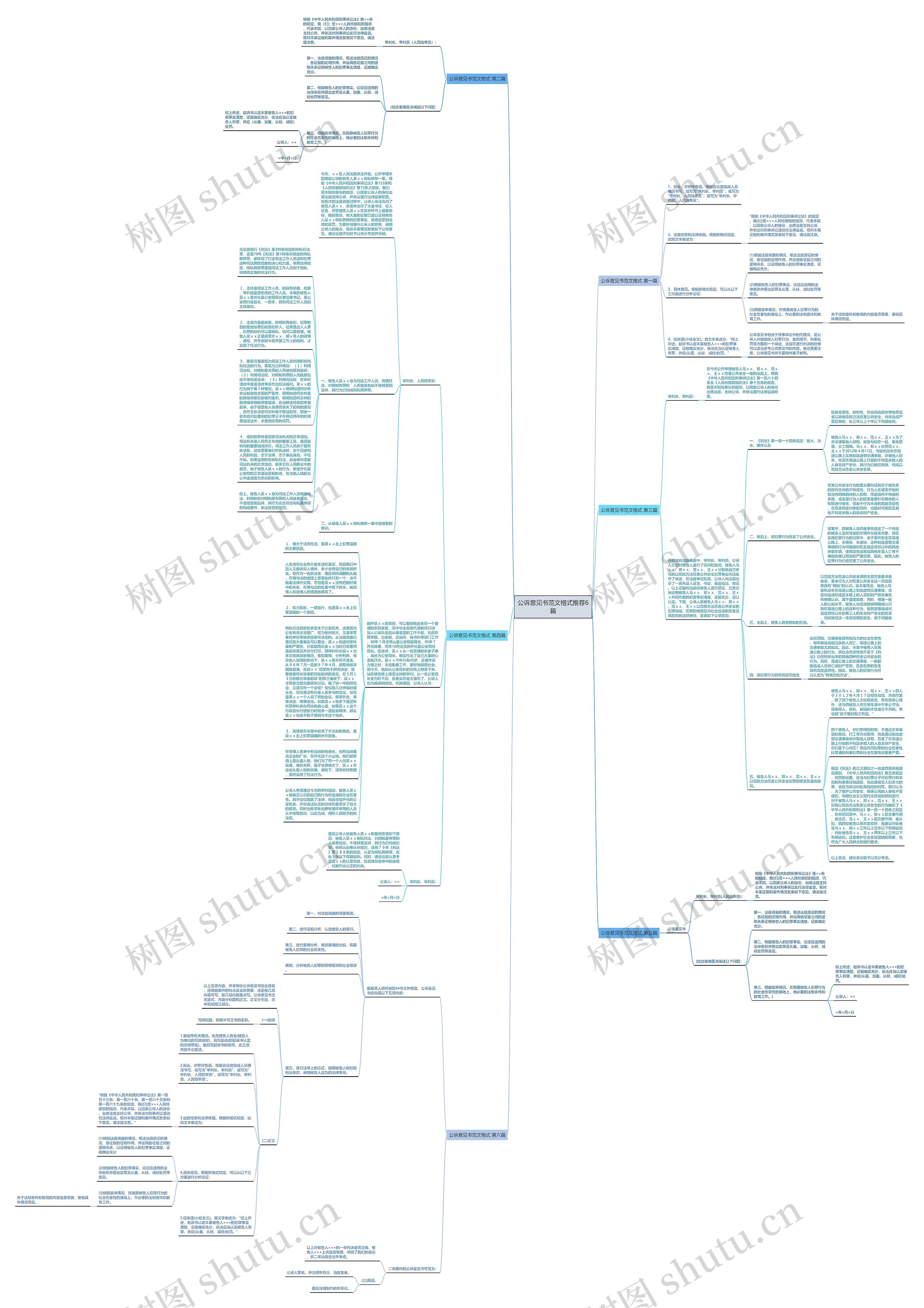 公诉意见书范文格式推荐6篇思维导图