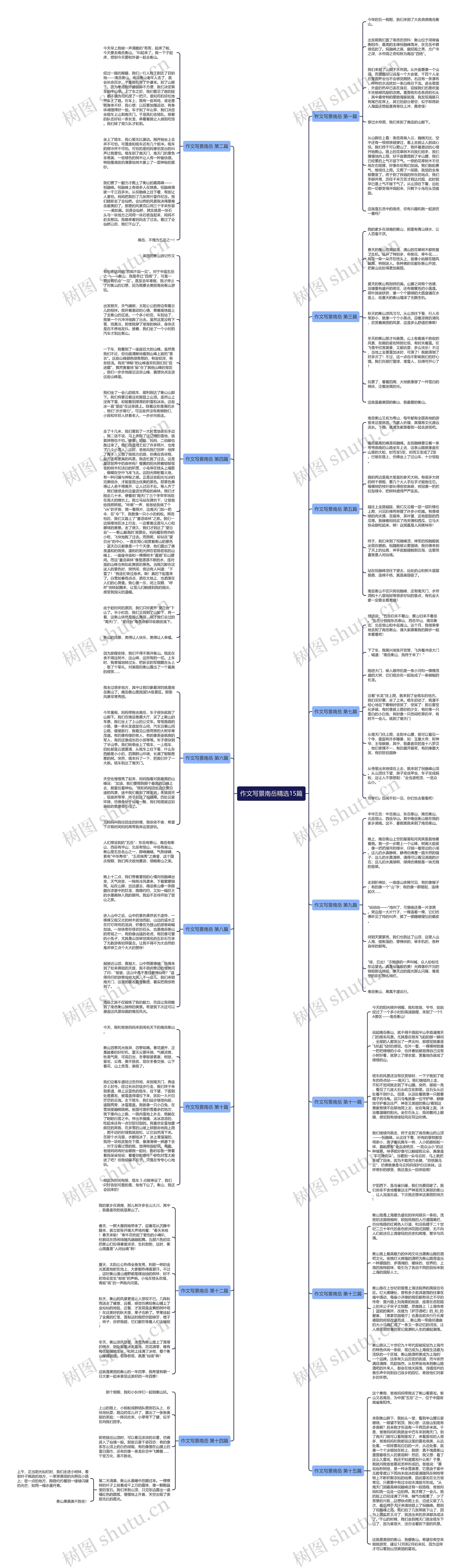 作文写景南岳精选15篇思维导图