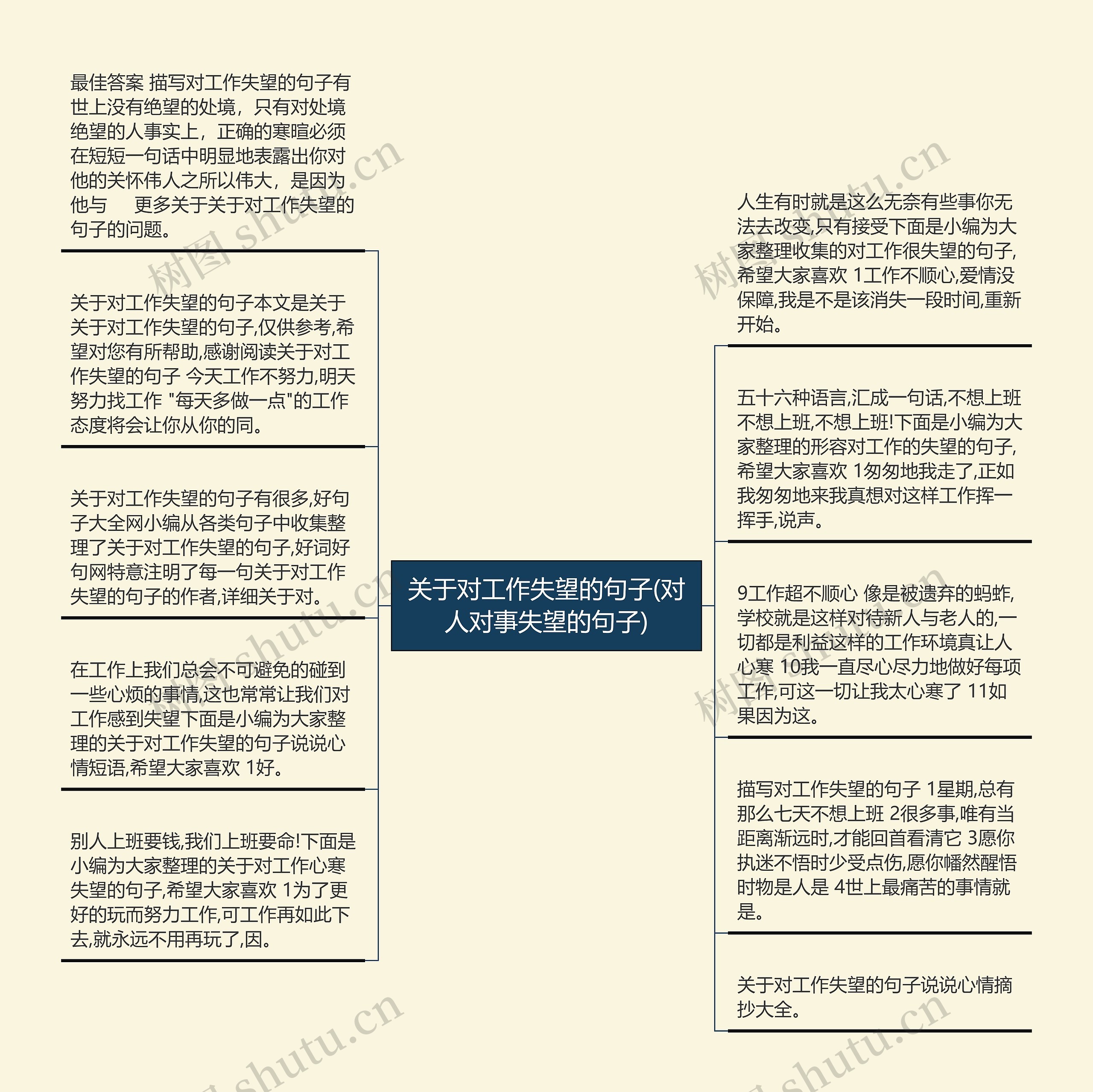 关于对工作失望的句子(对人对事失望的句子)思维导图