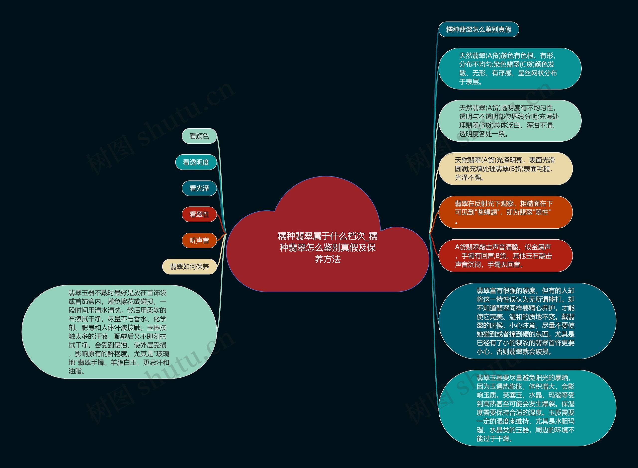 糯种翡翠属于什么档次_糯种翡翠怎么鉴别真假及保养方法