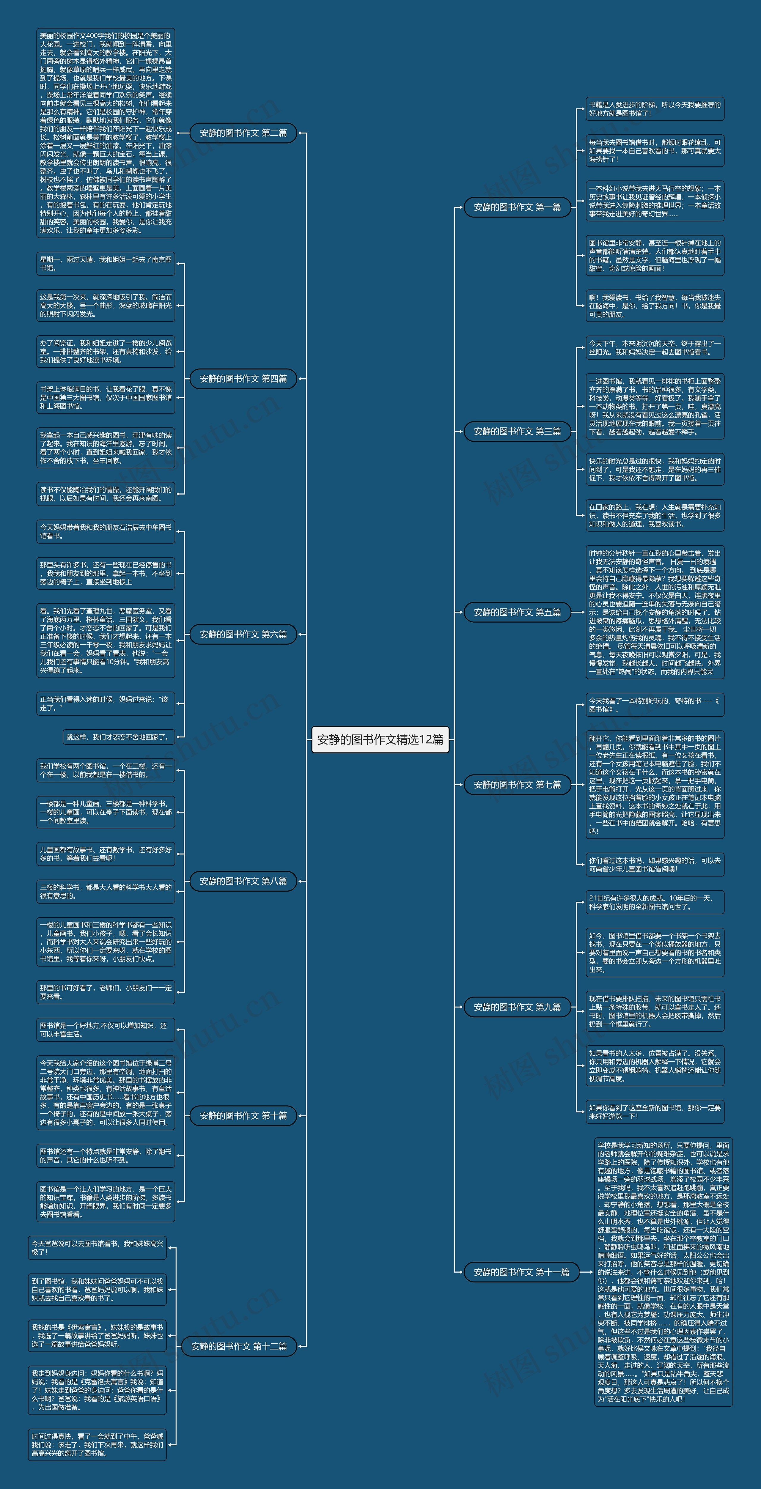 安静的图书作文精选12篇思维导图