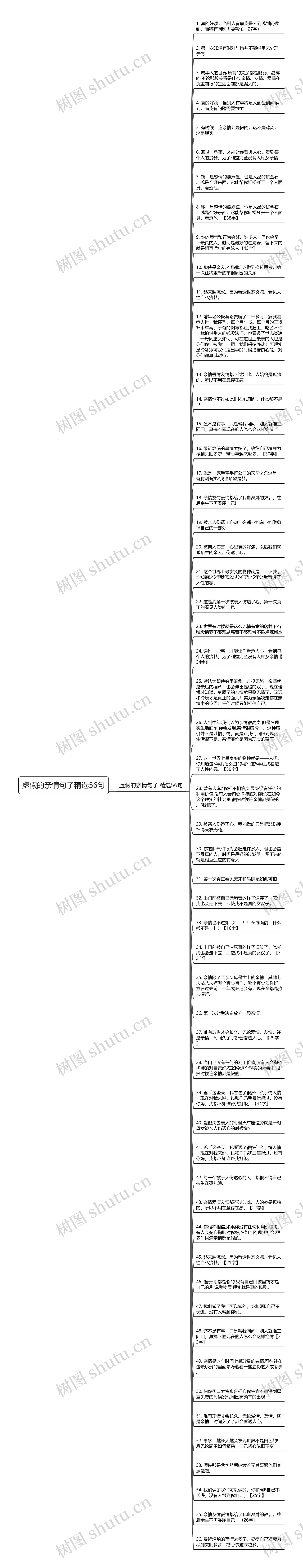 虚假的亲情句子精选56句