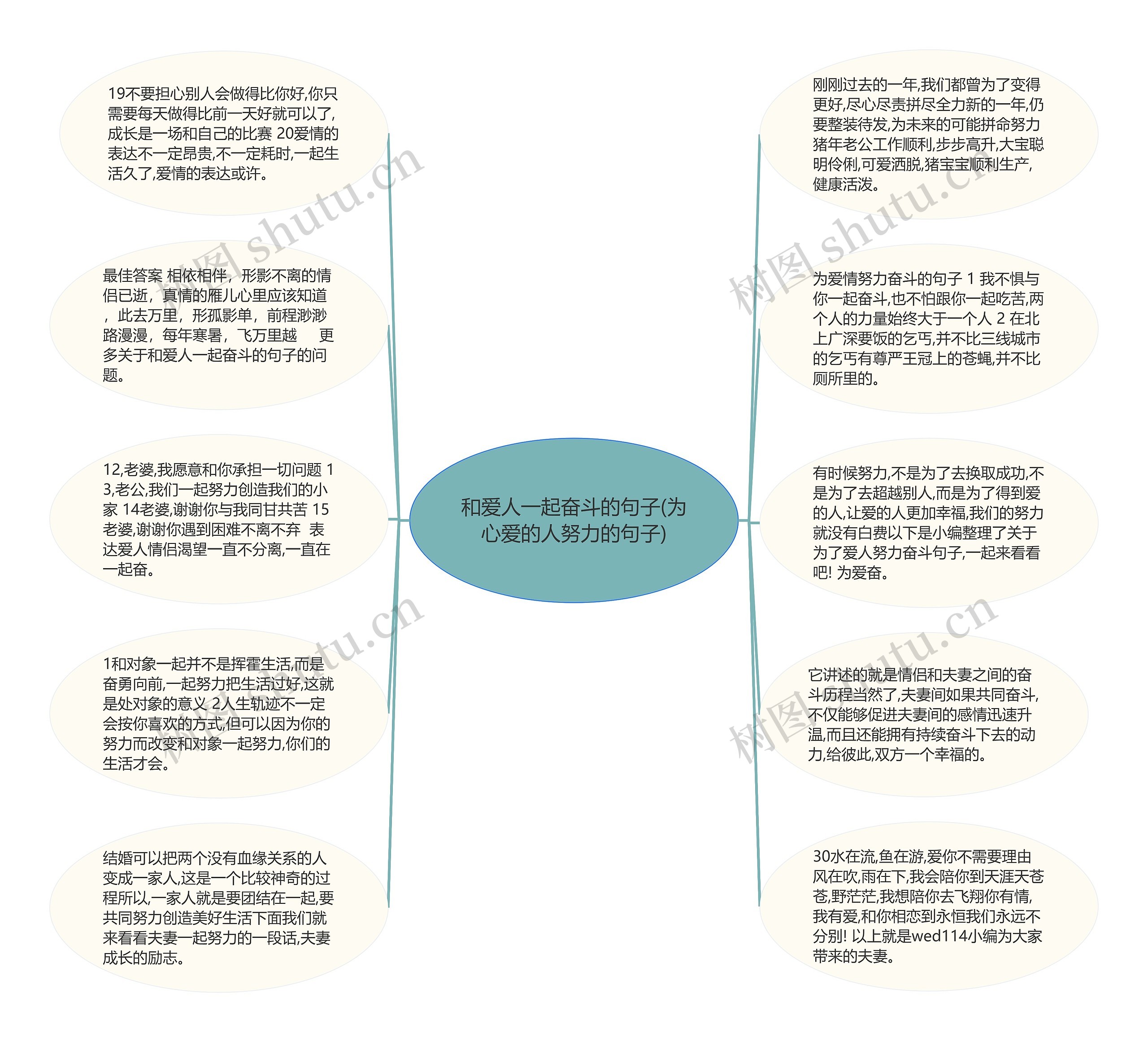 和爱人一起奋斗的句子(为心爱的人努力的句子)