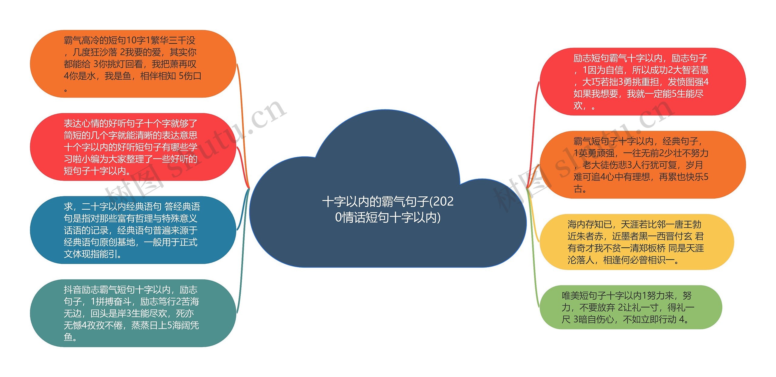 十字以内的霸气句子(2020情话短句十字以内)