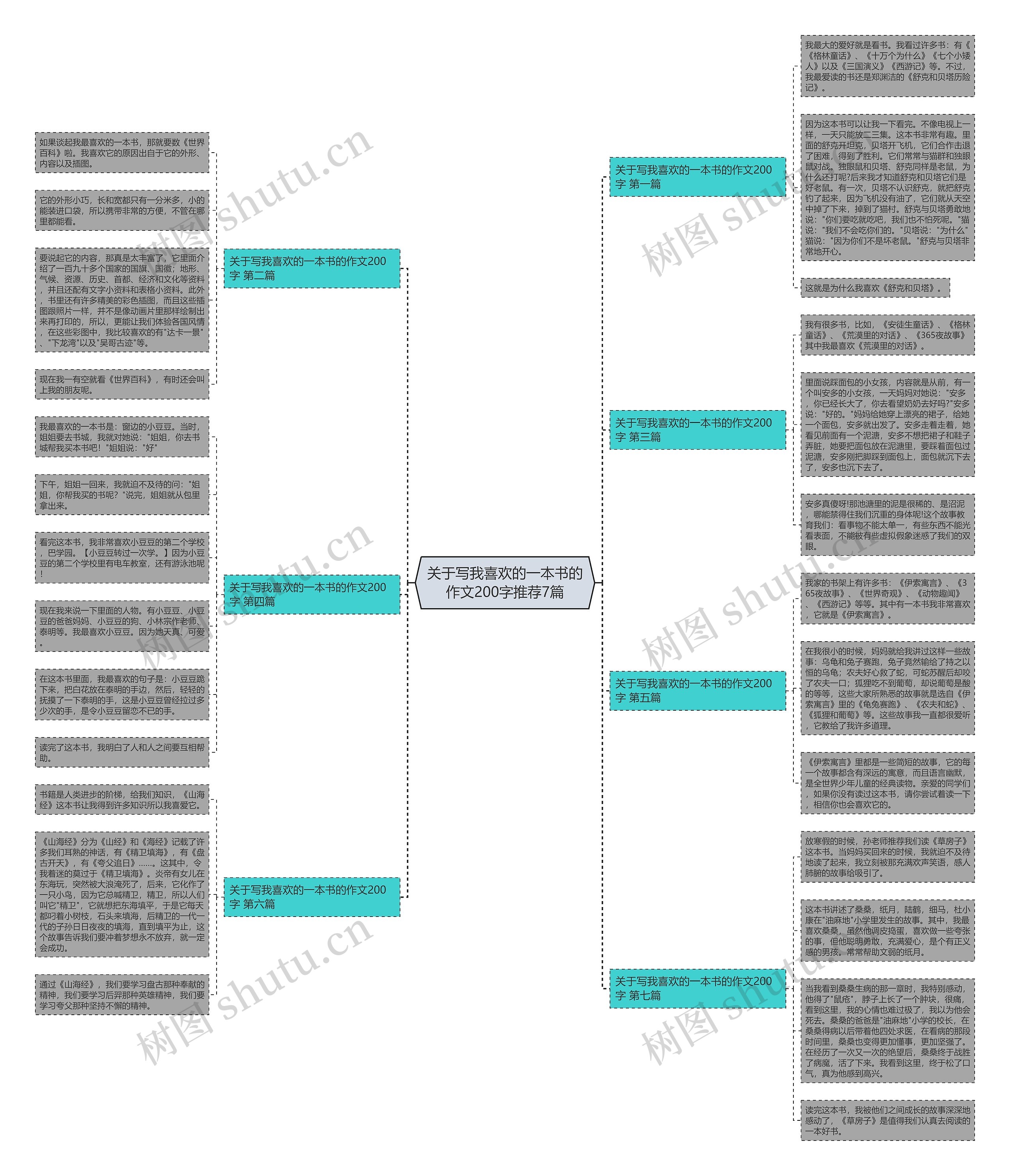 关于写我喜欢的一本书的作文200字推荐7篇 关于写我喜欢的一本书的作文200字推荐7篇