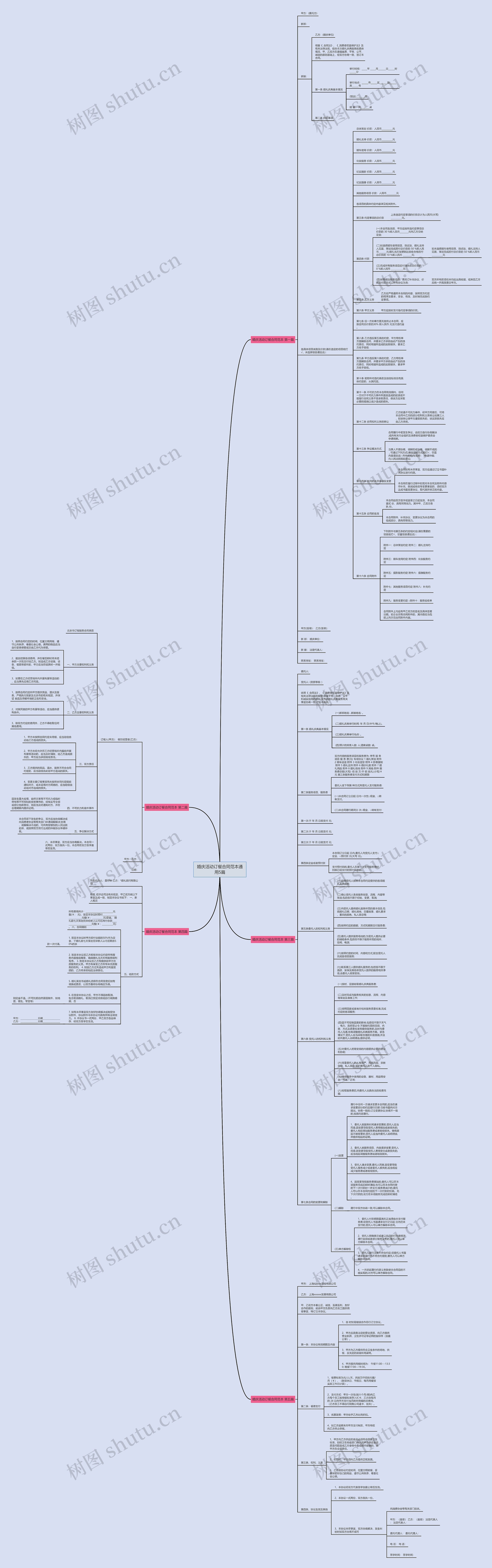 婚庆活动订餐合同范本通用5篇思维导图
