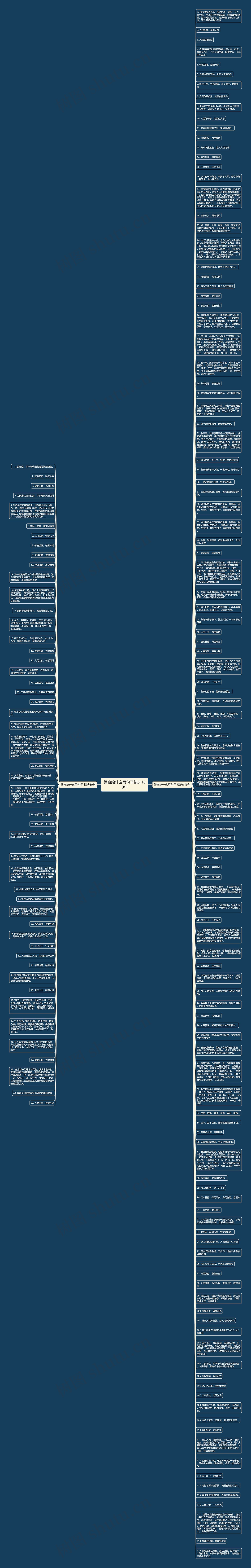警察给什么写句子精选169句思维导图