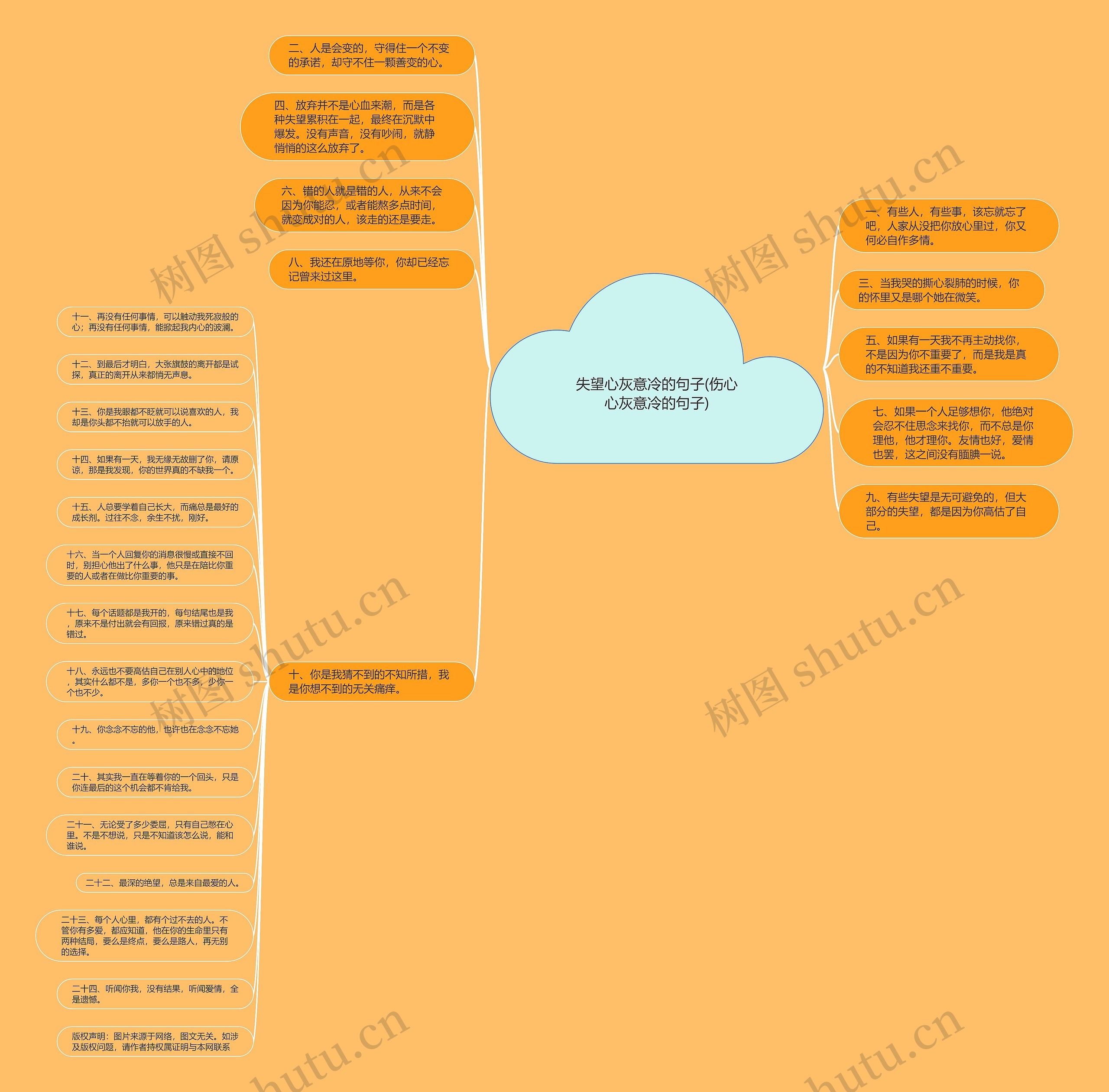 失望心灰意冷的句子(伤心心灰意冷的句子) 失望心灰意冷的句子(伤心心灰意冷的句子)
