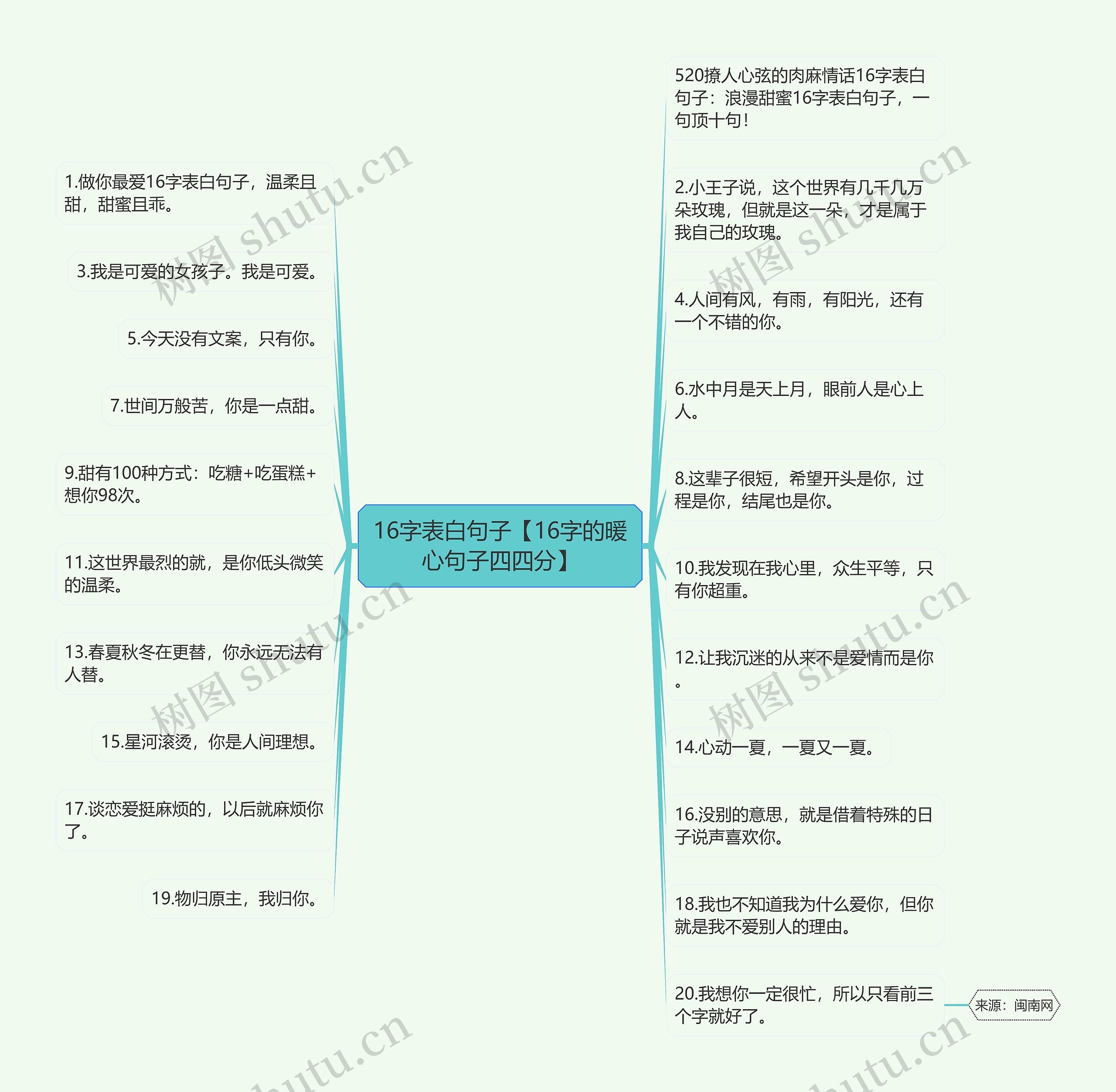 16字表白句子【16字的暖心句子四四分】思维导图