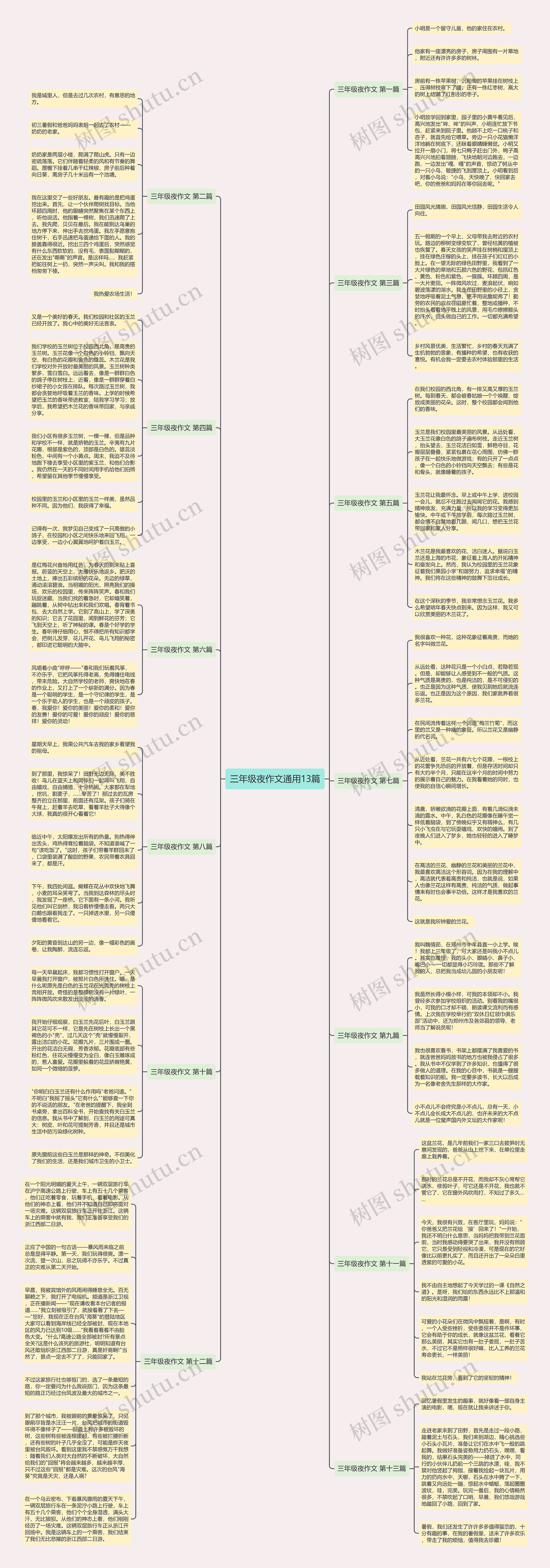 三年级夜作文通用13篇思维导图
