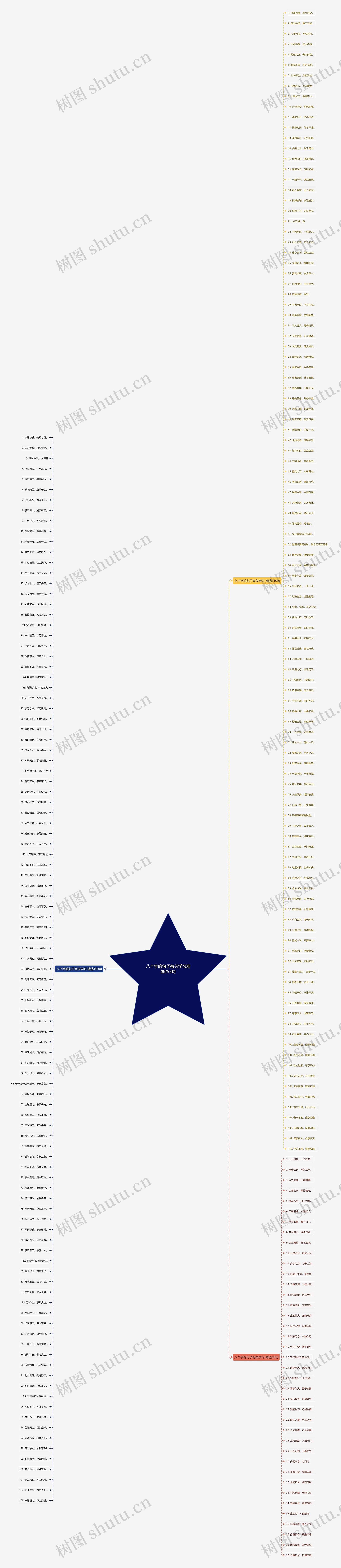 八个字的句子有关学习精选252句思维导图