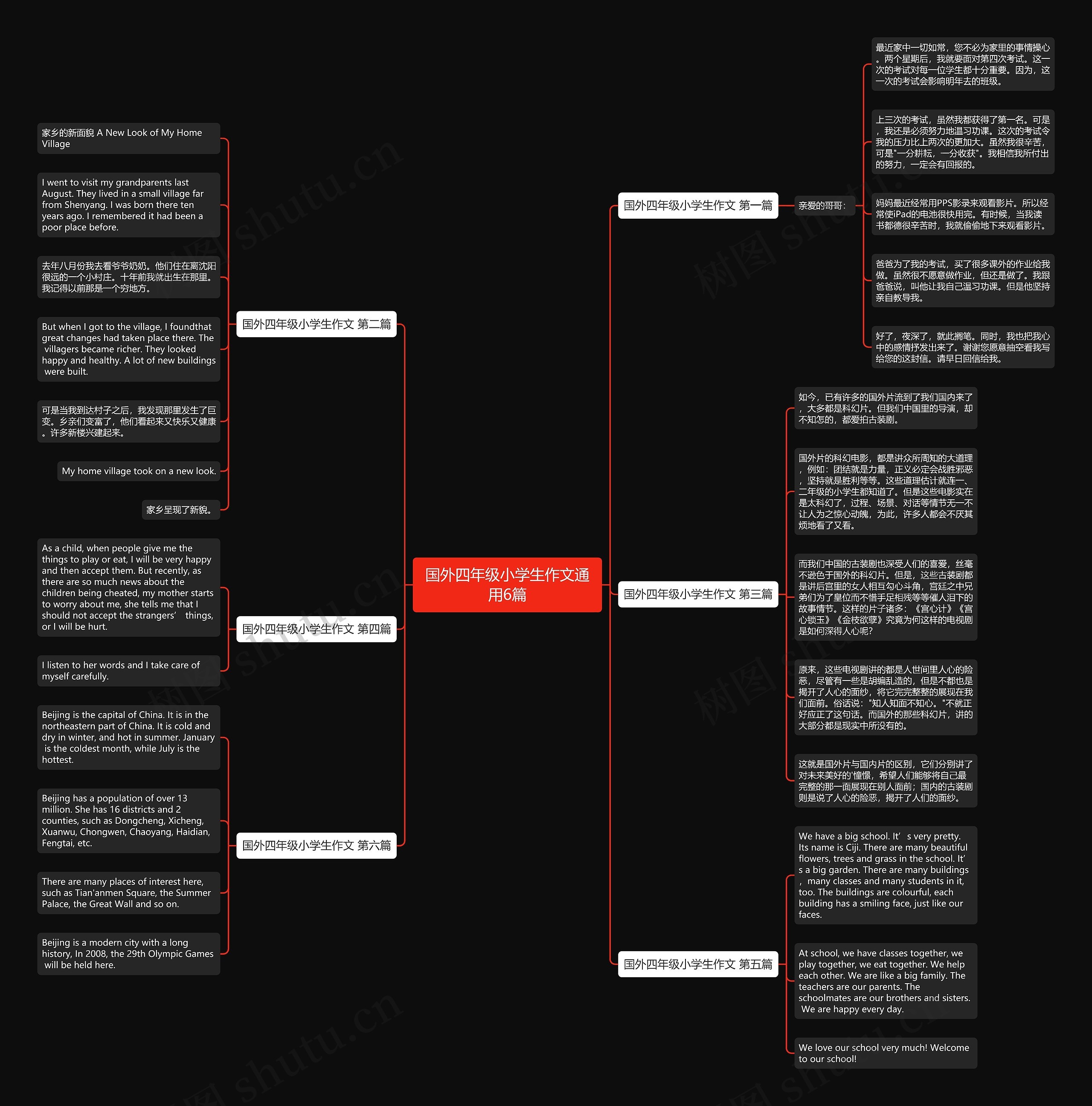 国外四年级小学生作文通用6篇思维导图