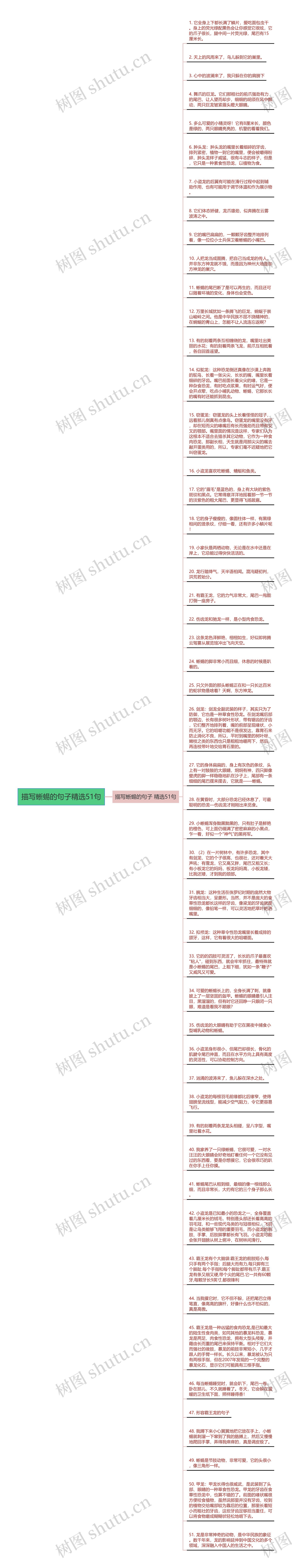 描写蜥蜴的句子精选51句思维导图