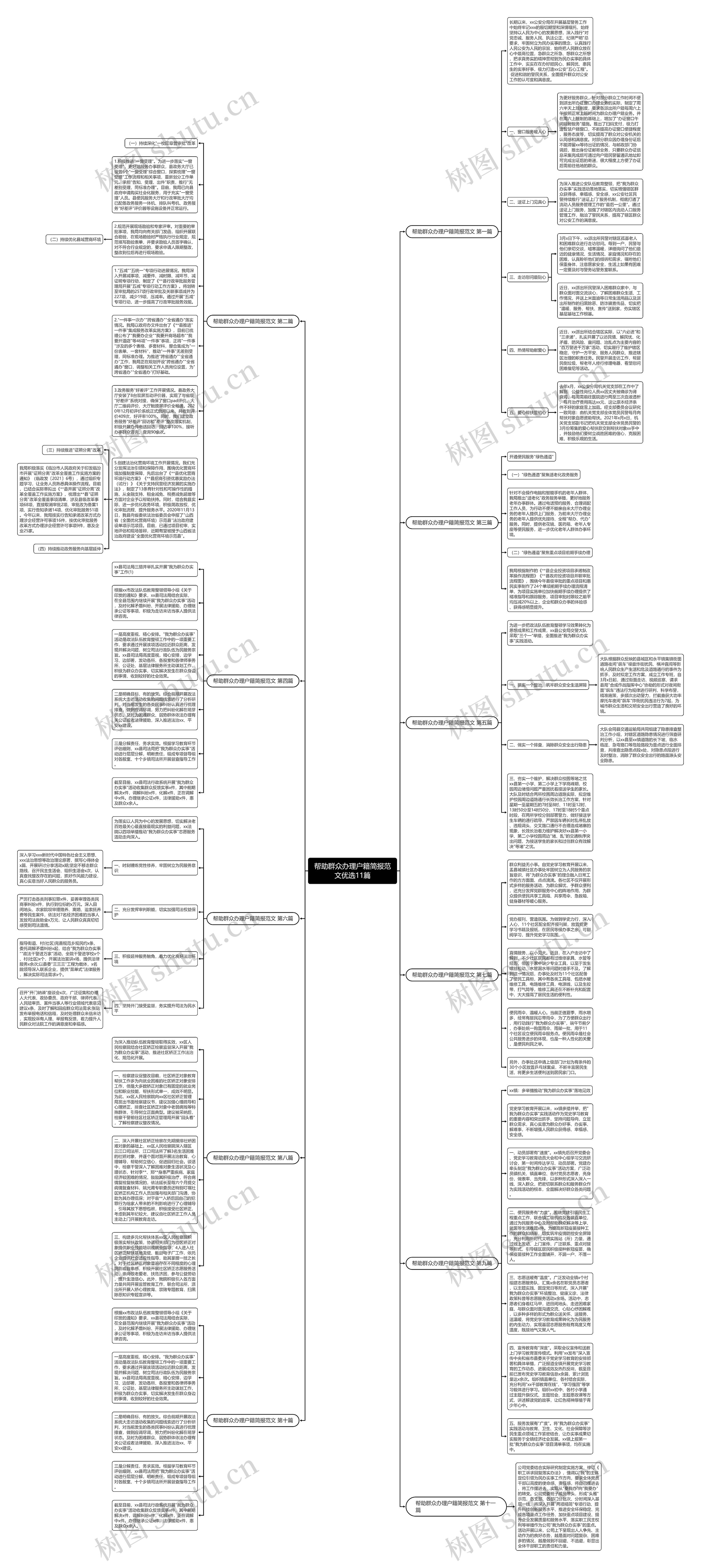 帮助群众办理户籍简报范文优选11篇思维导图