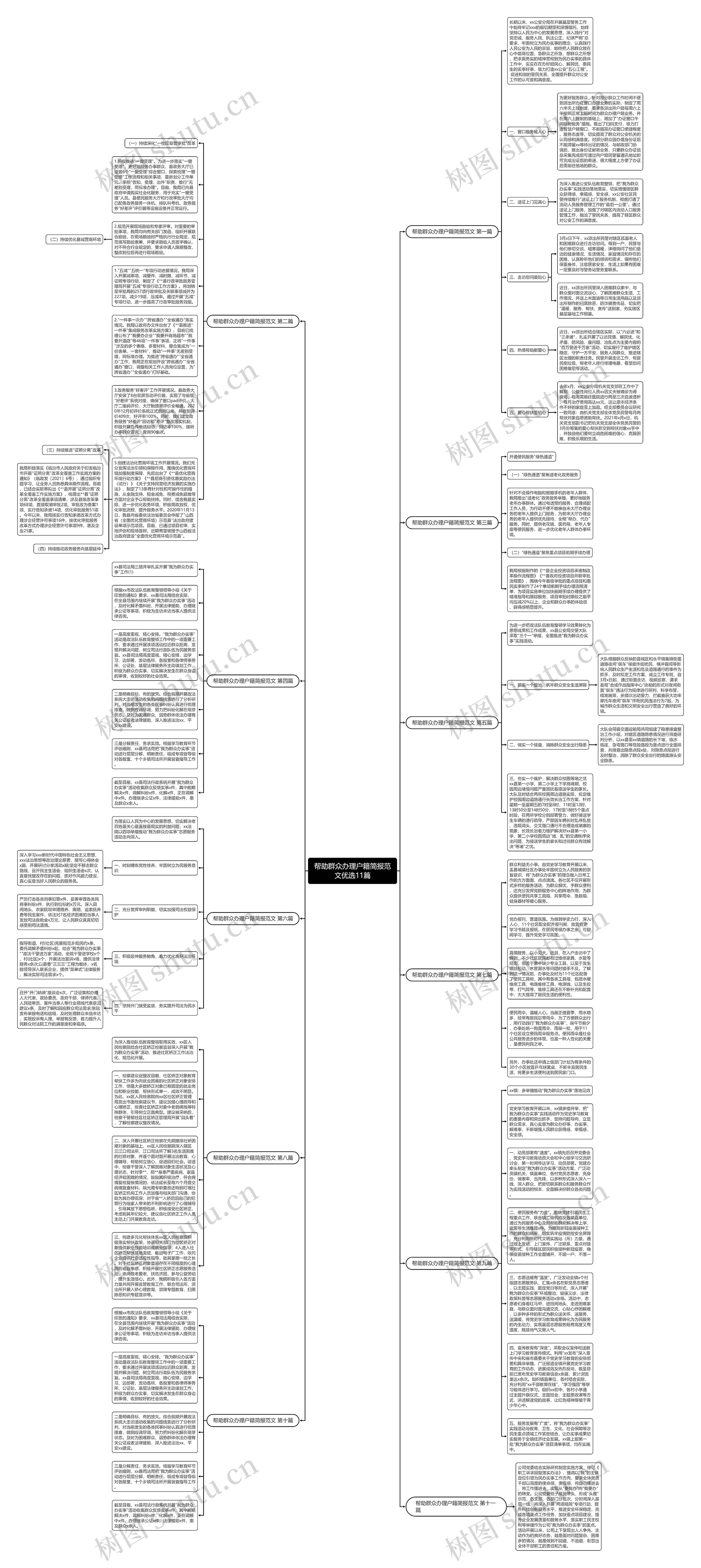 帮助群众办理户籍简报范文优选11篇思维导图高清图 帮助群众办理户籍简报范文优选11篇思维导图