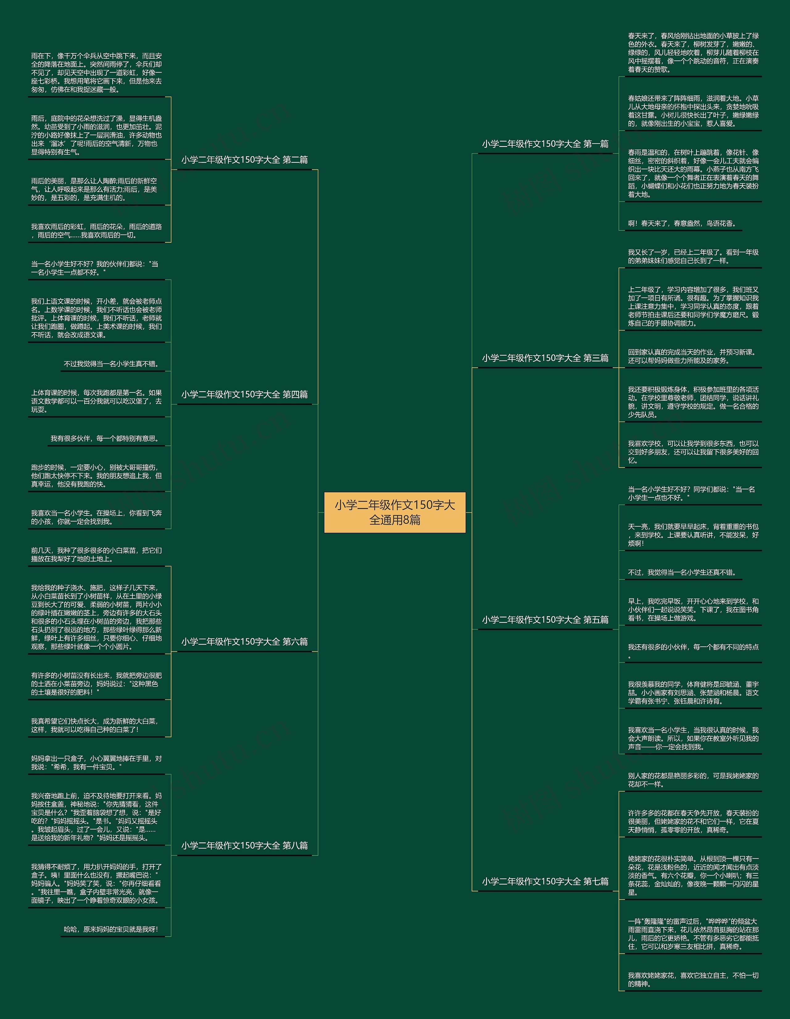 小学二年级作文150字大全通用8篇 小学二年级作文150字大全通用8篇