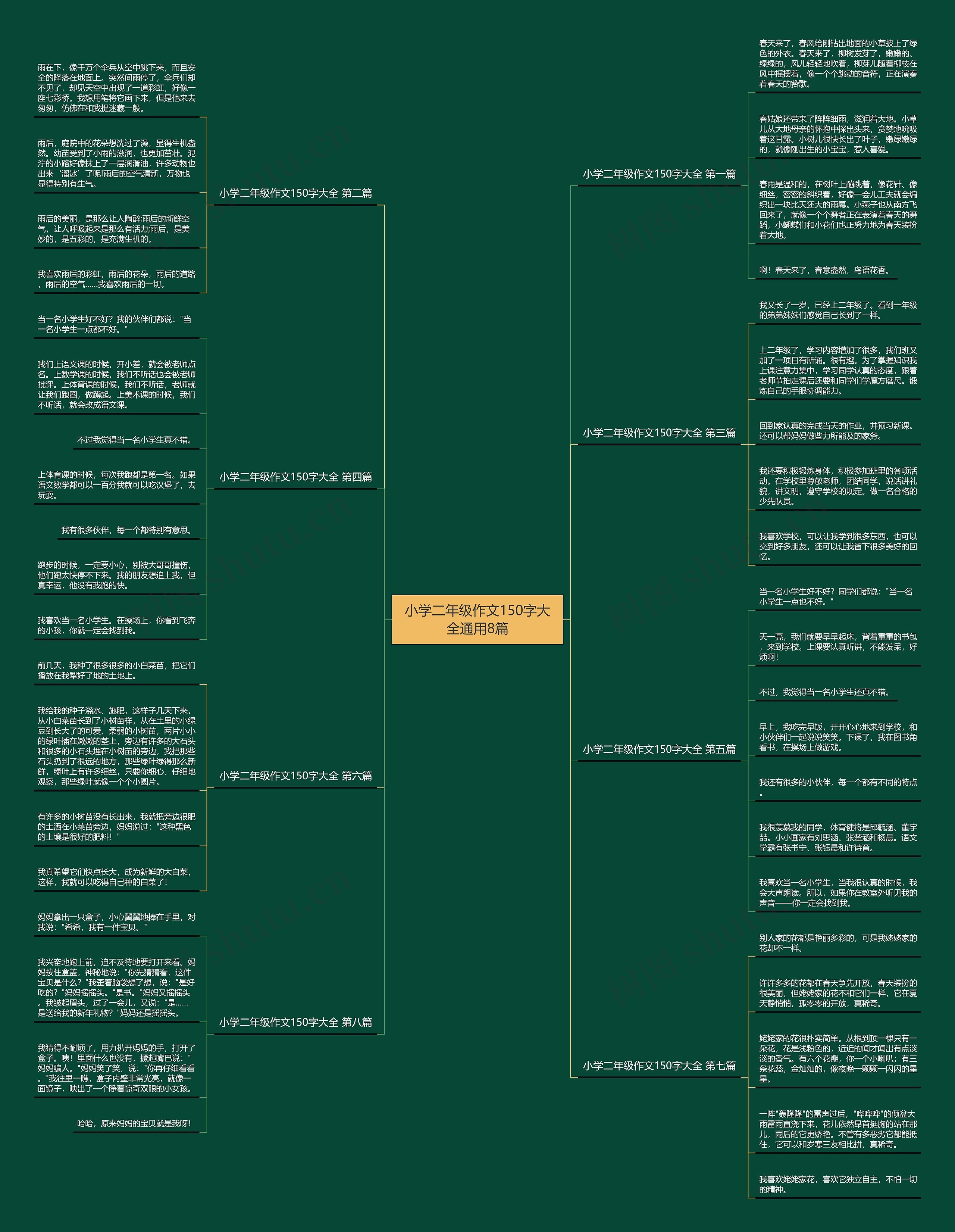 小学二年级作文150字大全通用8篇思维导图