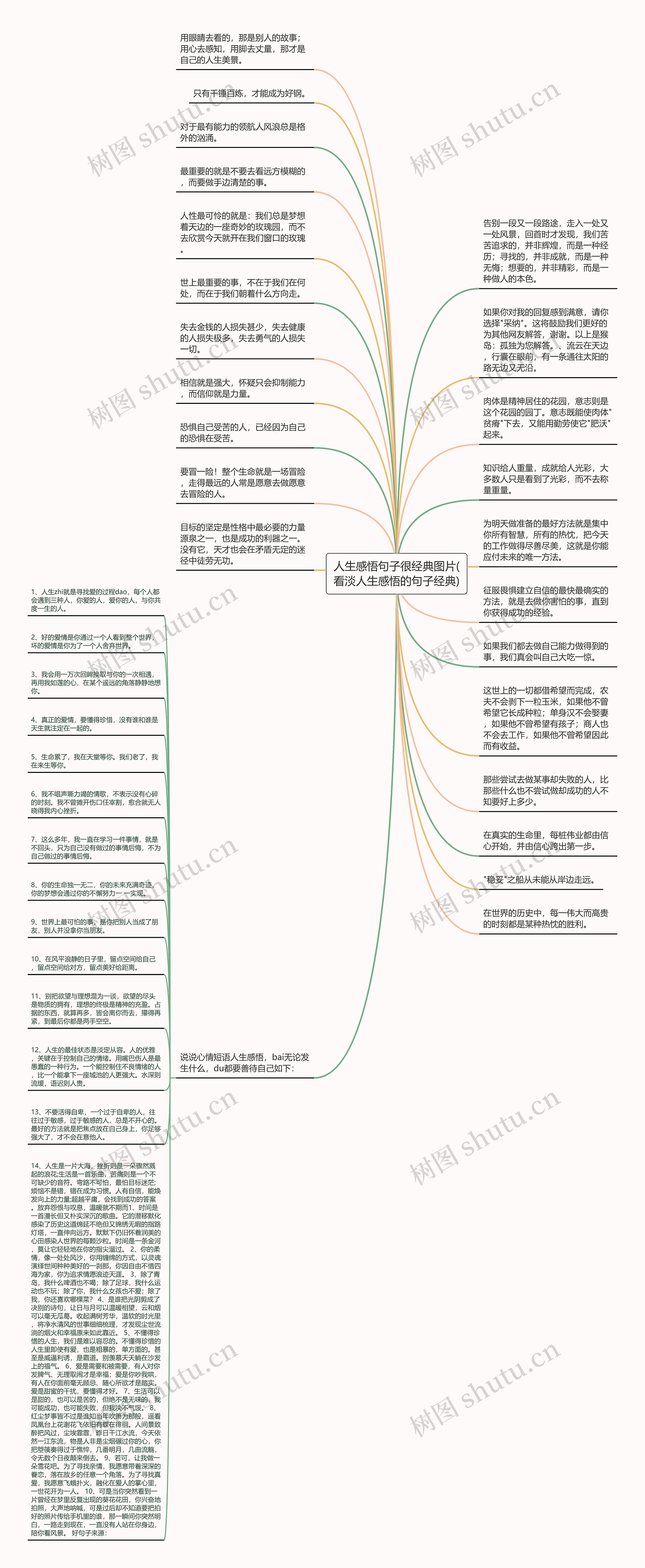 人生感悟句子很经典图片(看淡人生感悟的句子经典)思维导图