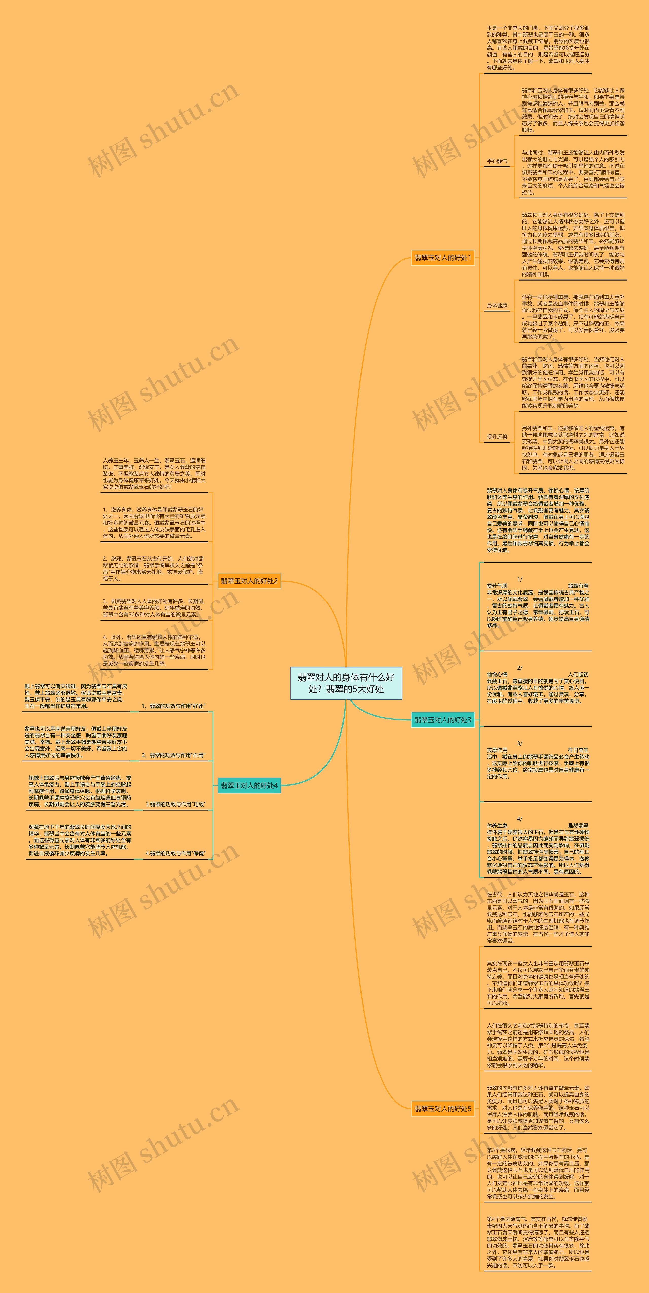 翡翠对人的身体有什么好处？翡翠的5大好处思维导图