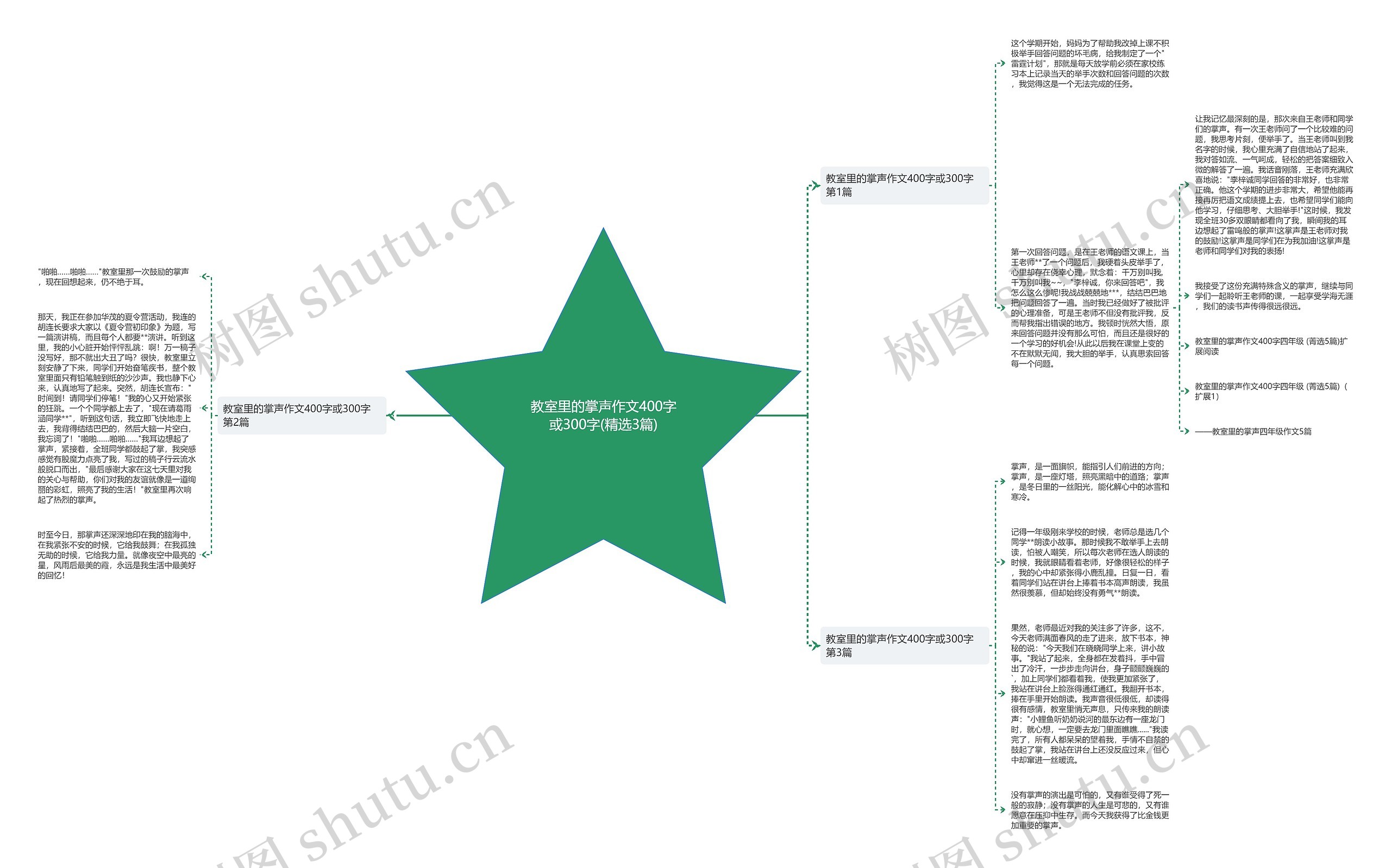 教室里的掌声作文400字或300字(精选3篇)思维导图