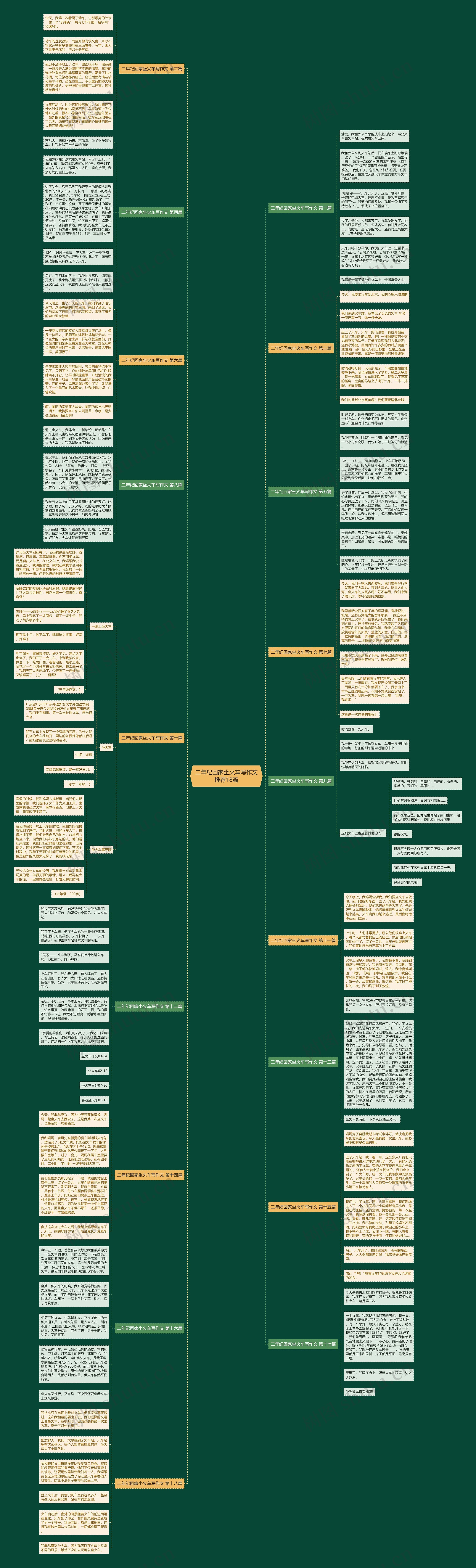 二年纪回家坐火车写作文推荐18篇思维导图