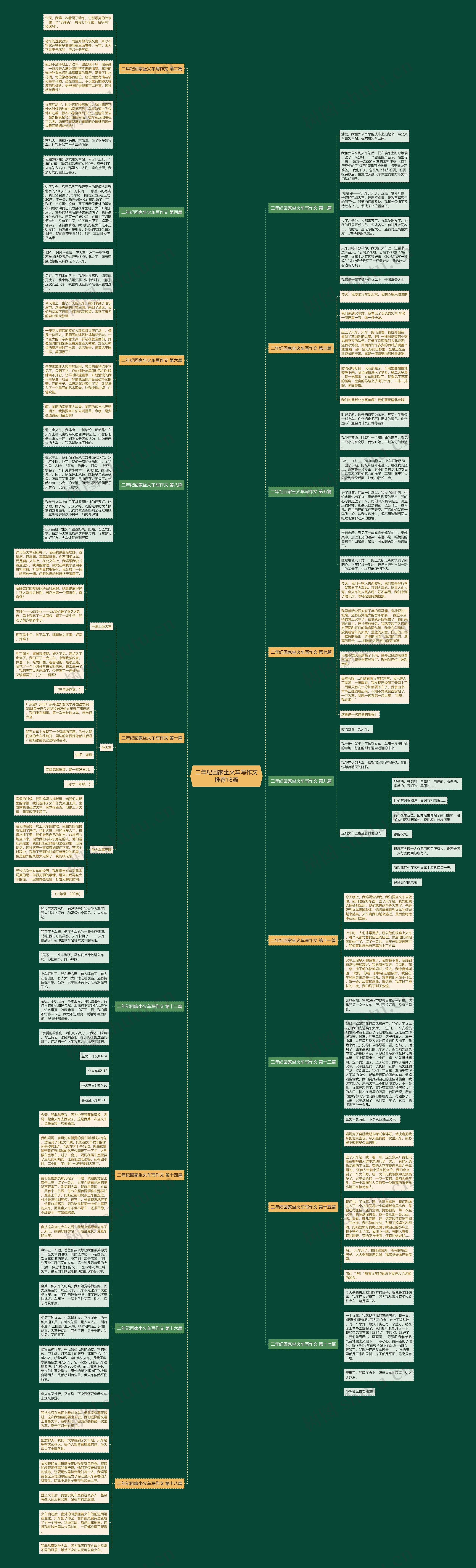 二年纪回家坐火车写作文推荐18篇 二年纪回家坐火车写作文推荐18篇