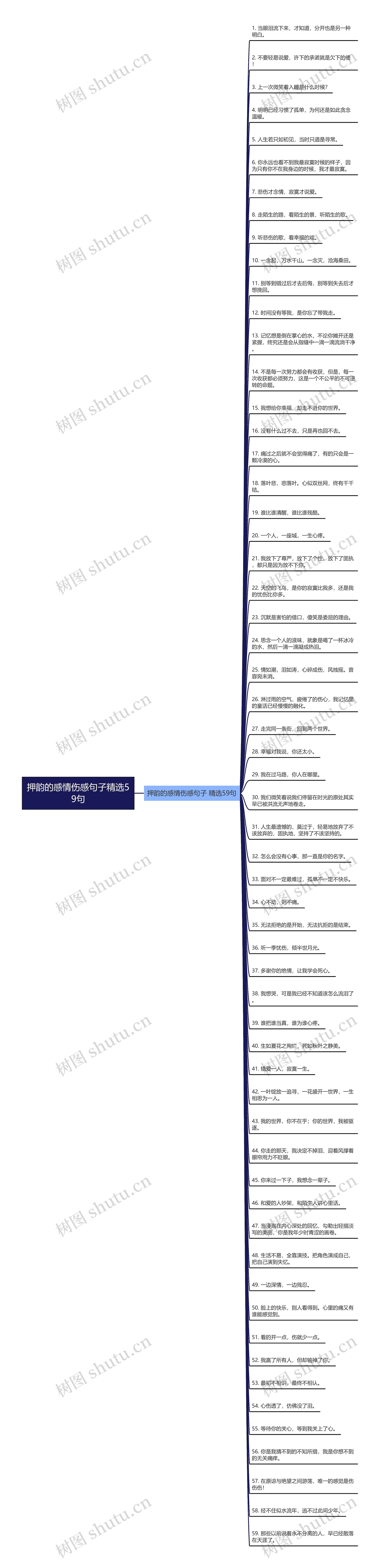 押韵的感情伤感句子精选59句