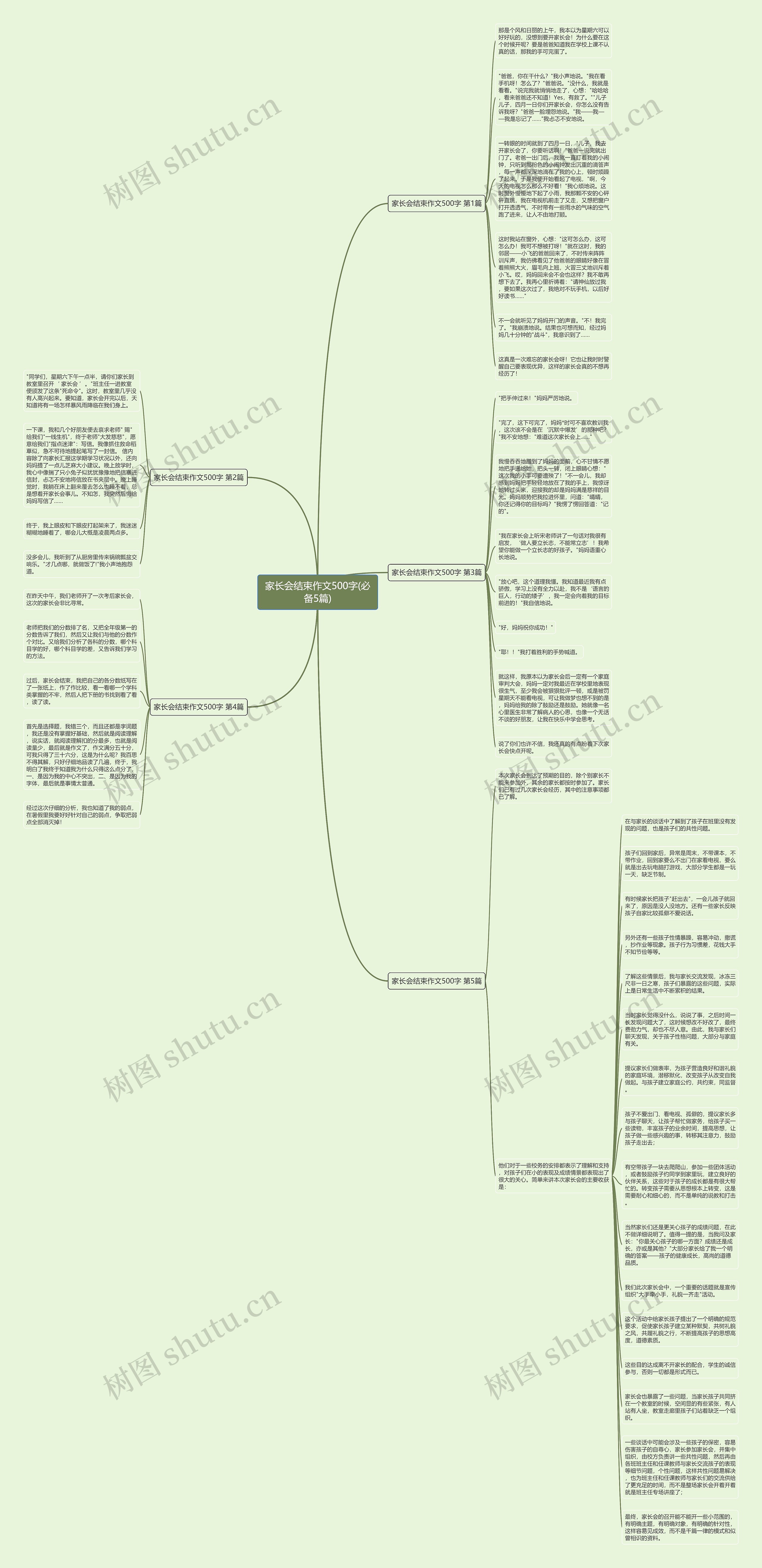 家长会结束作文500字(必备5篇)思维导图