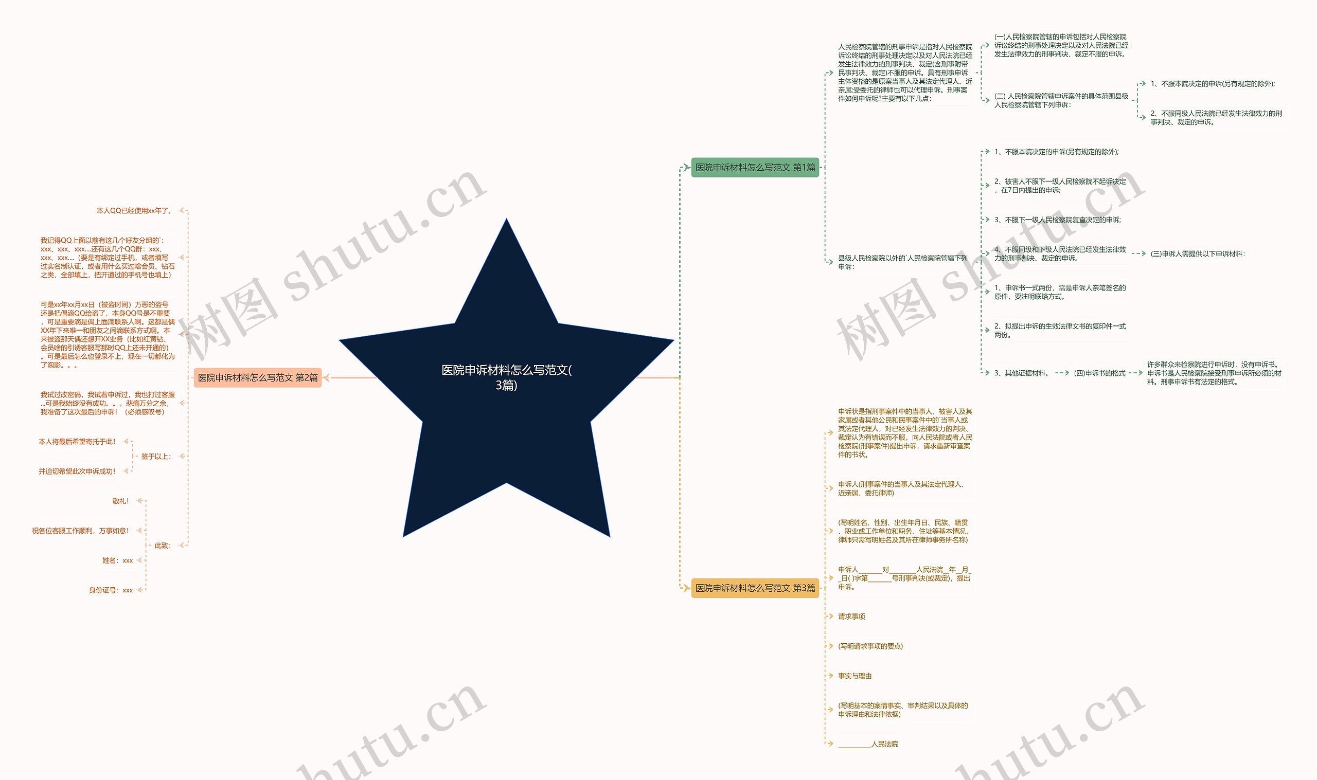 医院申诉材料怎么写范文(3篇) 医院申诉材料怎么写范文(3篇)