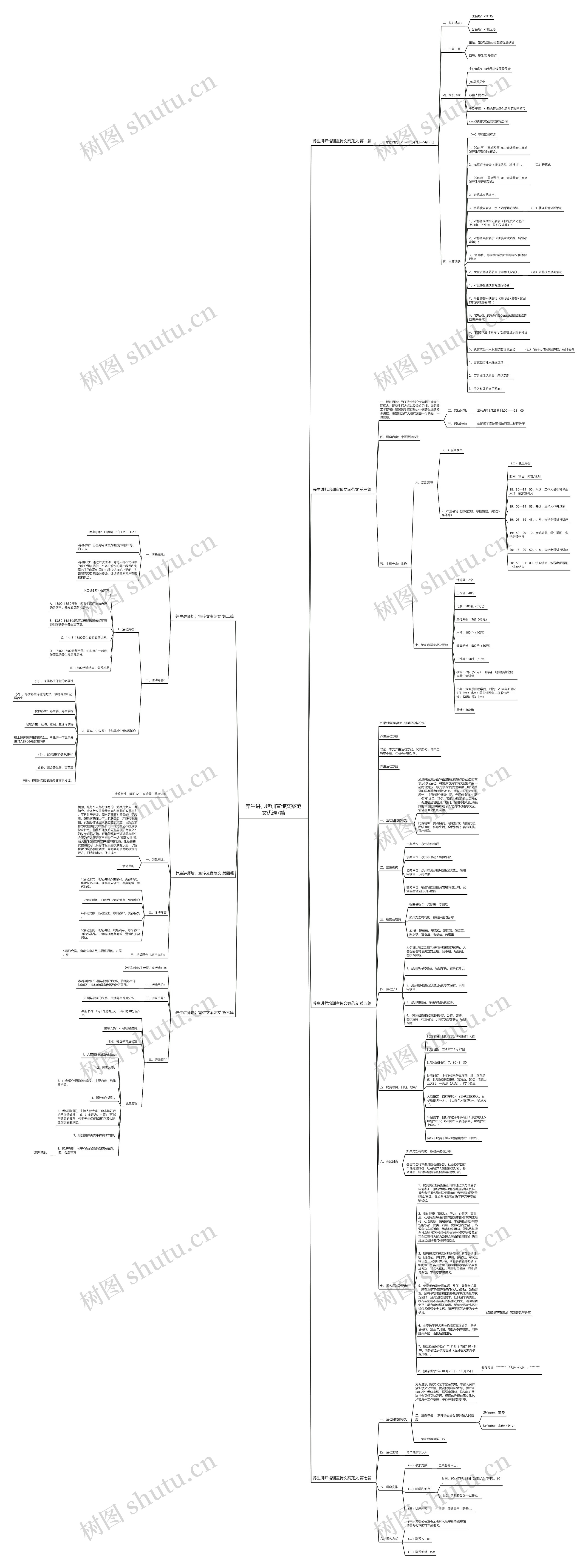 养生讲师培训宣传文案范文优选7篇思维导图