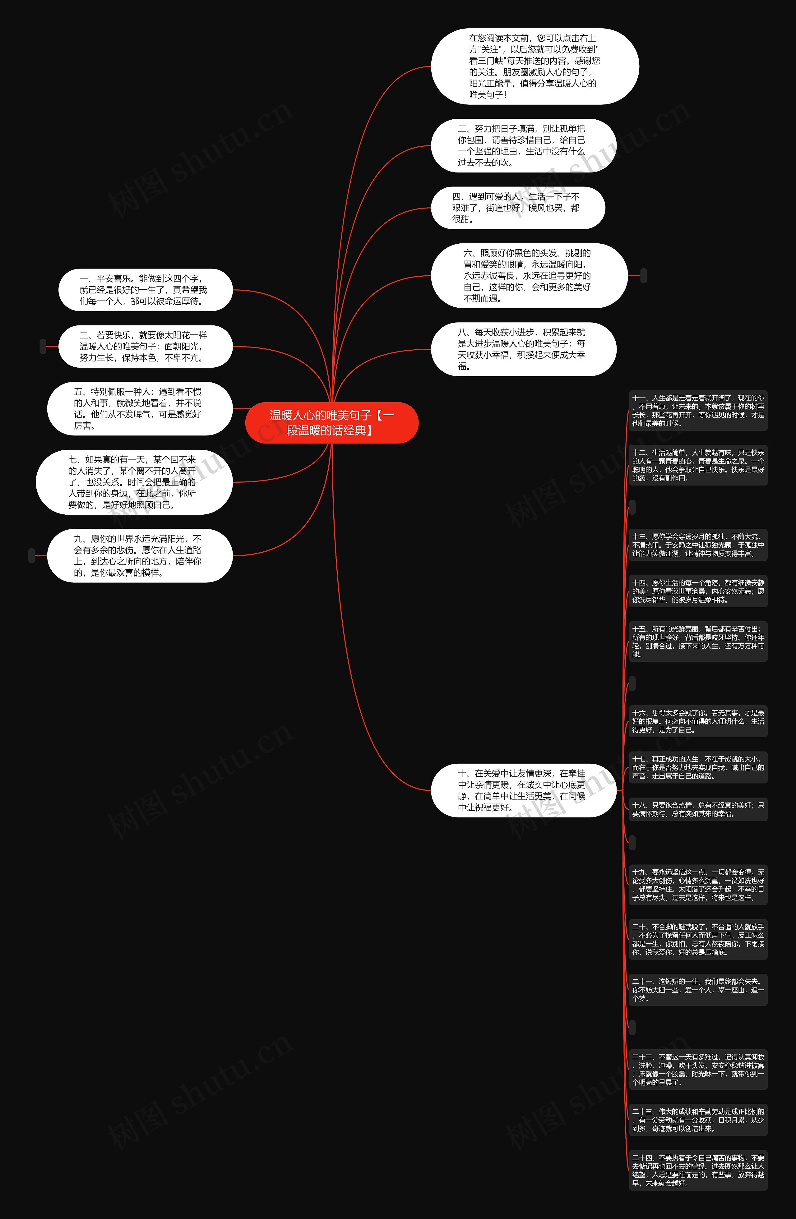 温暖人心的唯美句子【一段温暖的话经典】思维导图