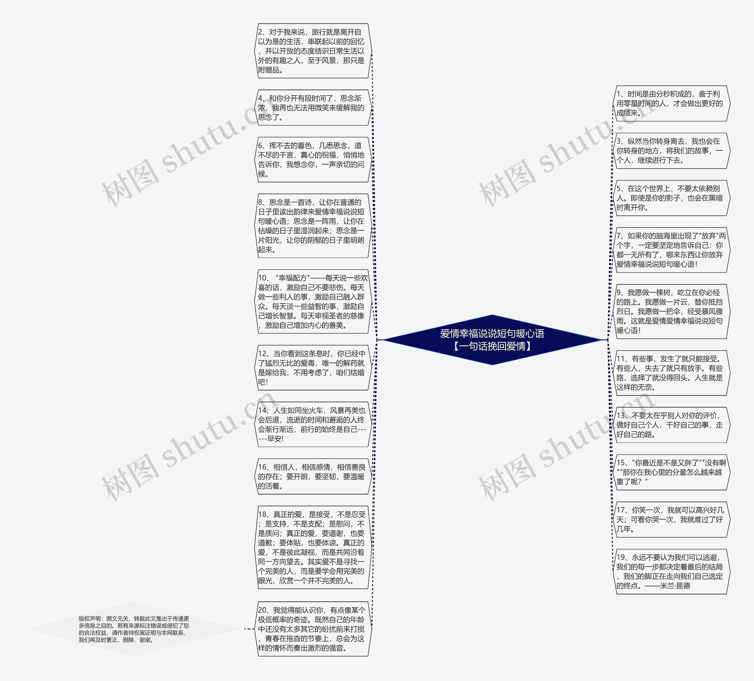 爱情幸福说说短句暖心语【一句话挽回爱情】思维导图
