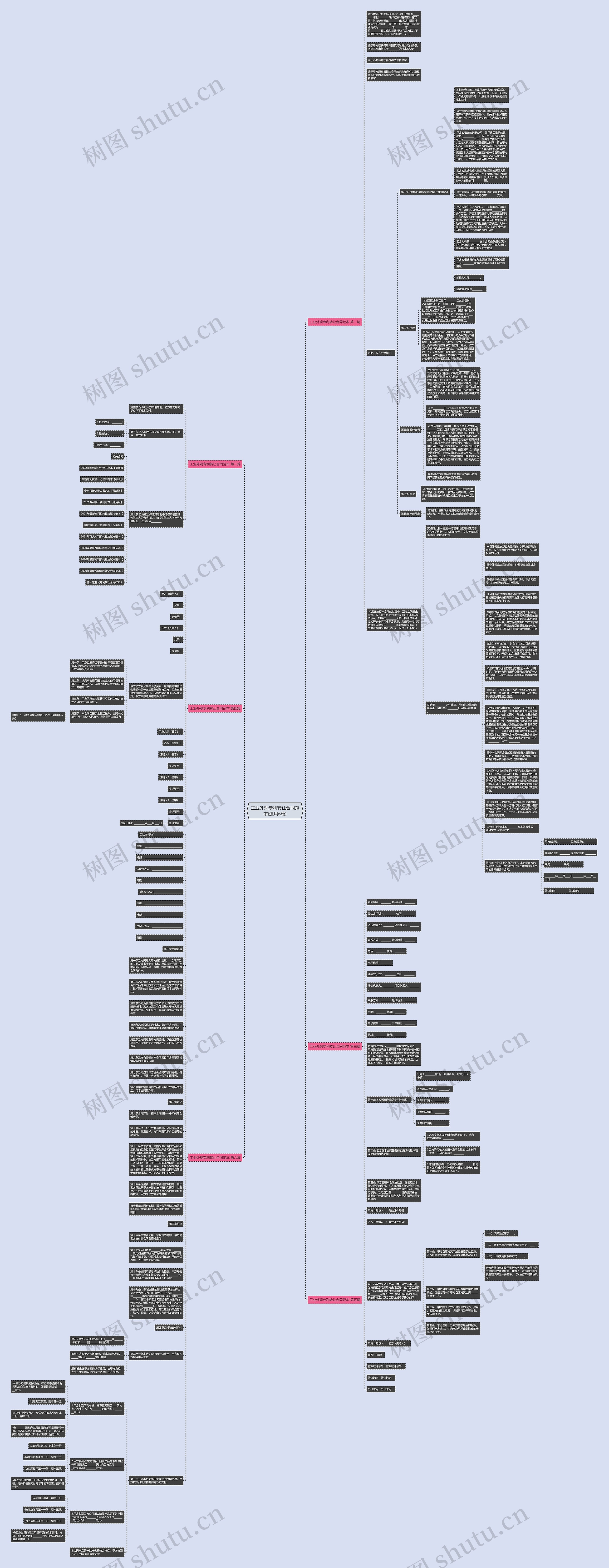 工业外观专利转让合同范本(通用6篇)思维导图