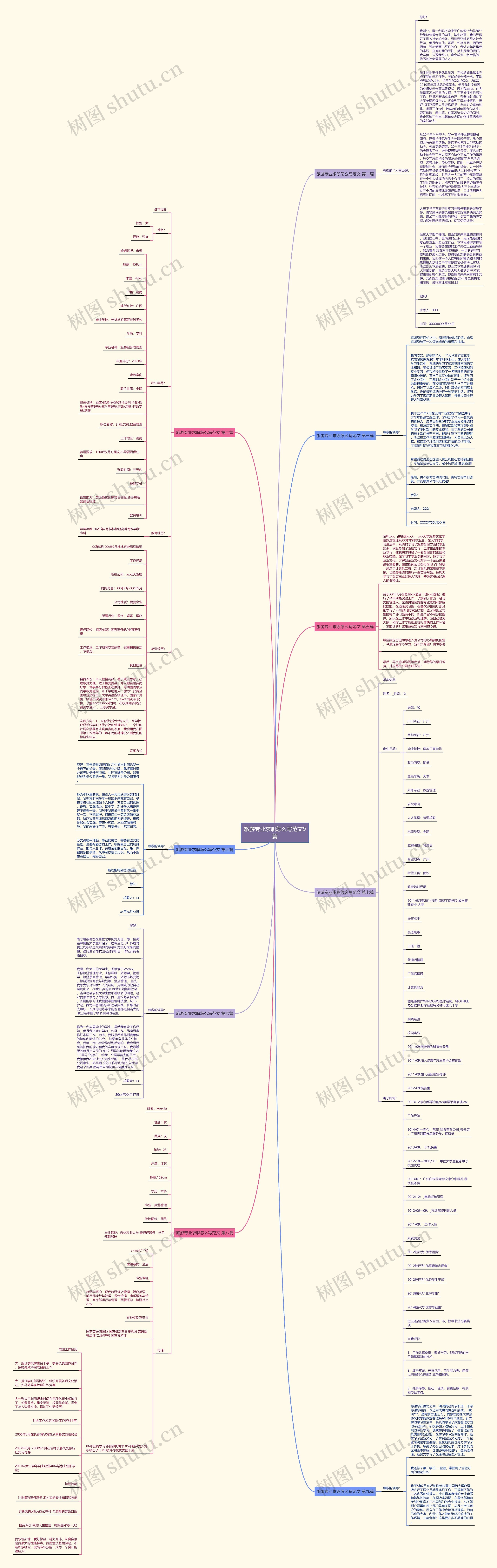 旅游专业求职怎么写范文9篇 旅游专业求职怎么写范文9篇