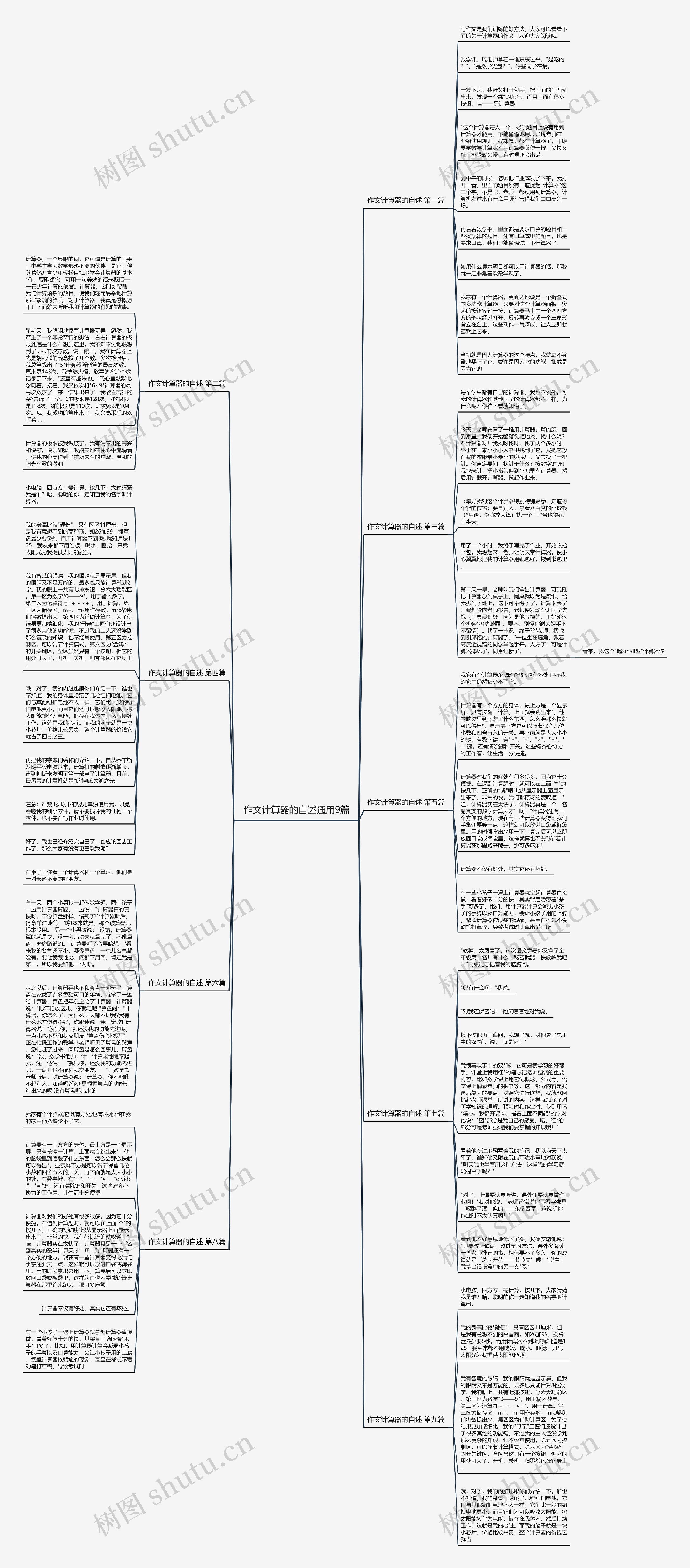 作文计算器的自述通用9篇思维导图