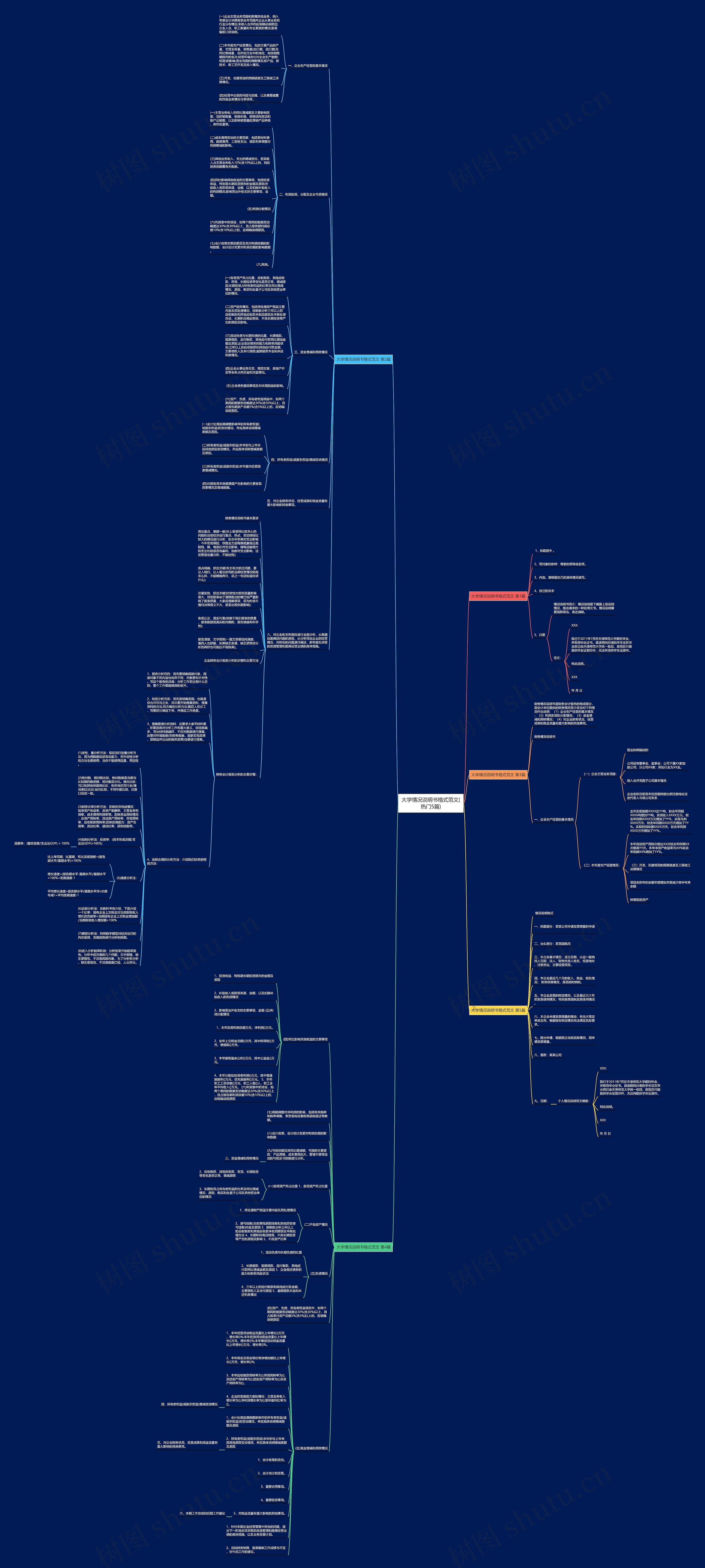 大学情况说明书格式范文(热门5篇)思维导图