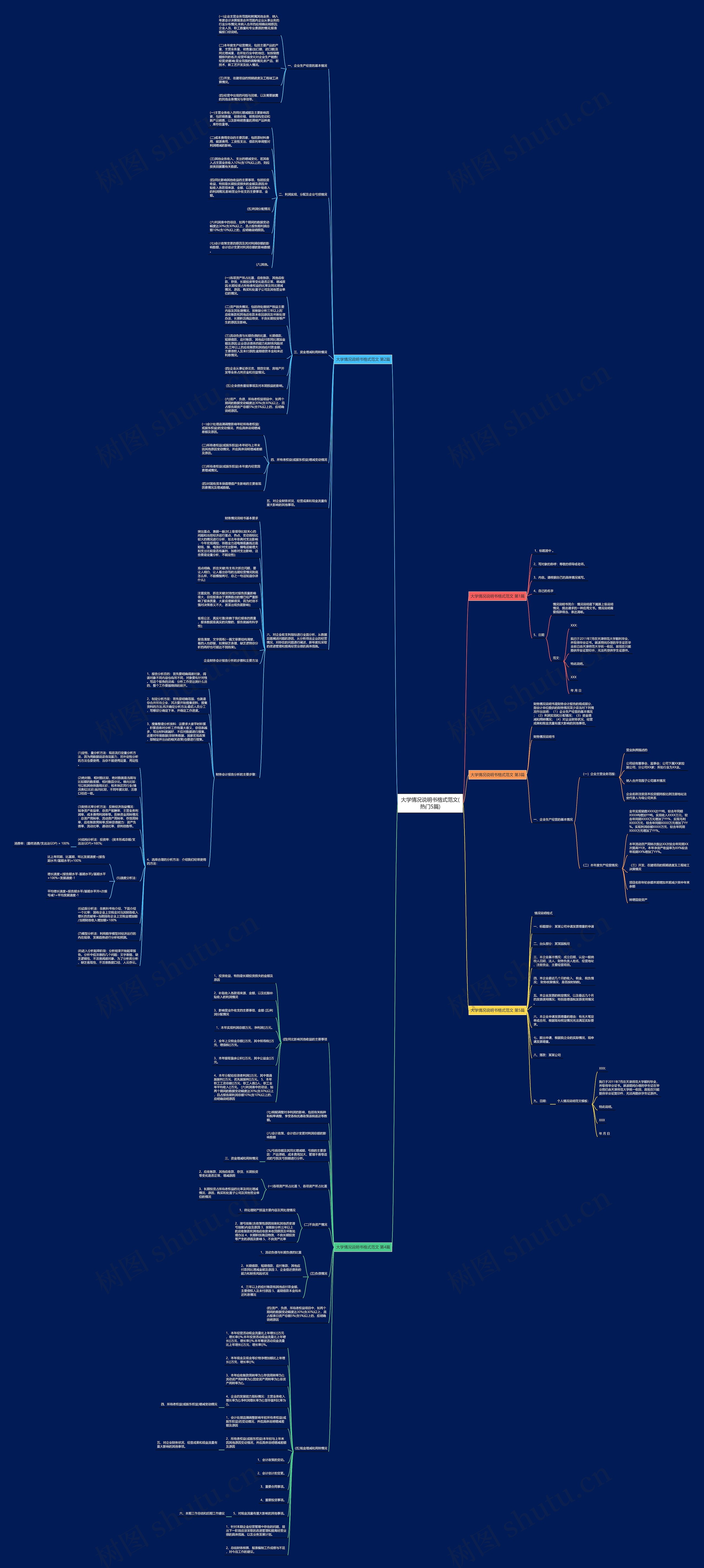 大学情况说明书格式范文(热门5篇) 大学情况说明书格式范文(热门5篇)