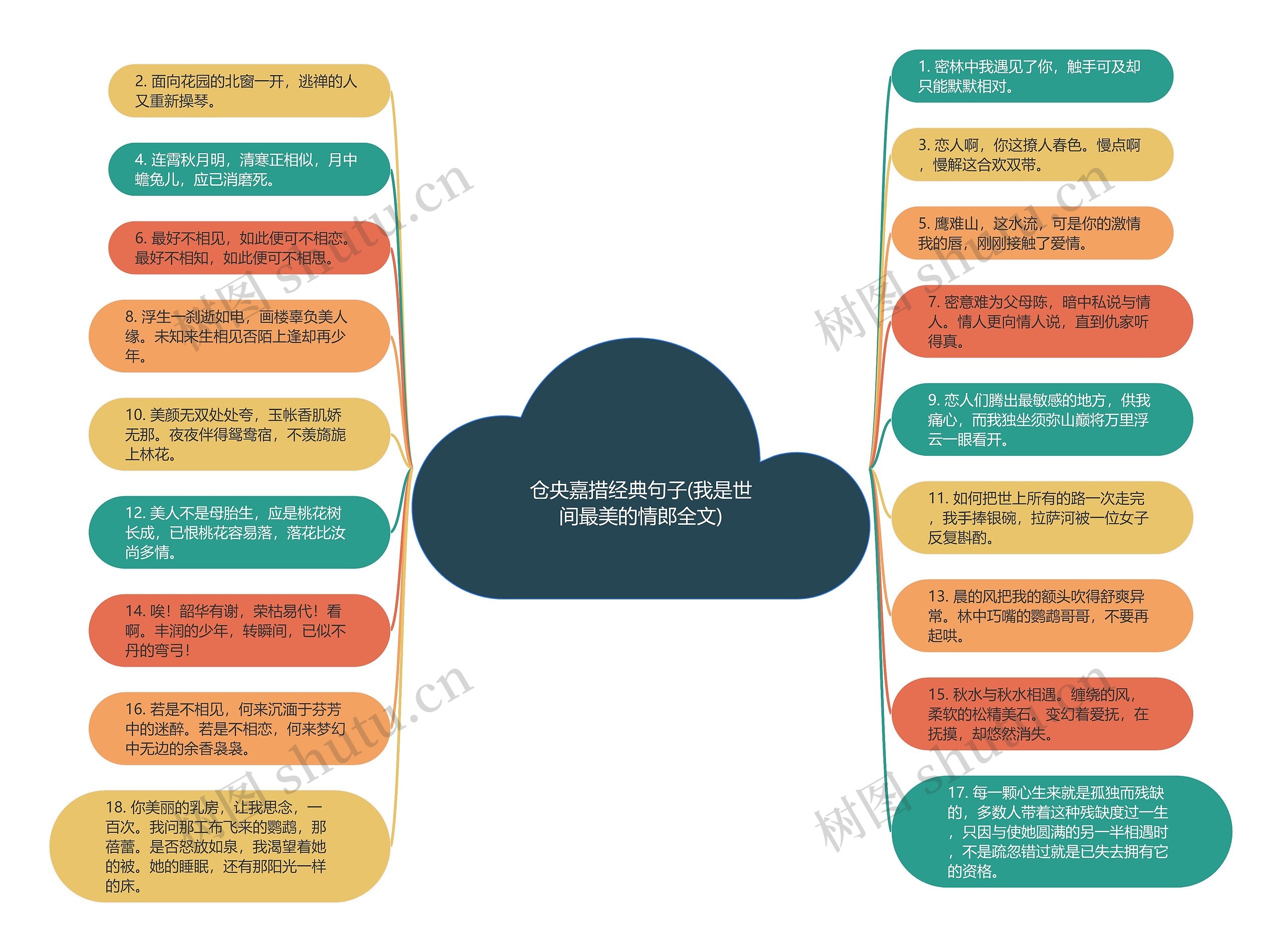 仓央嘉措经典句子(我是世间最美的情郎全文)思维导图